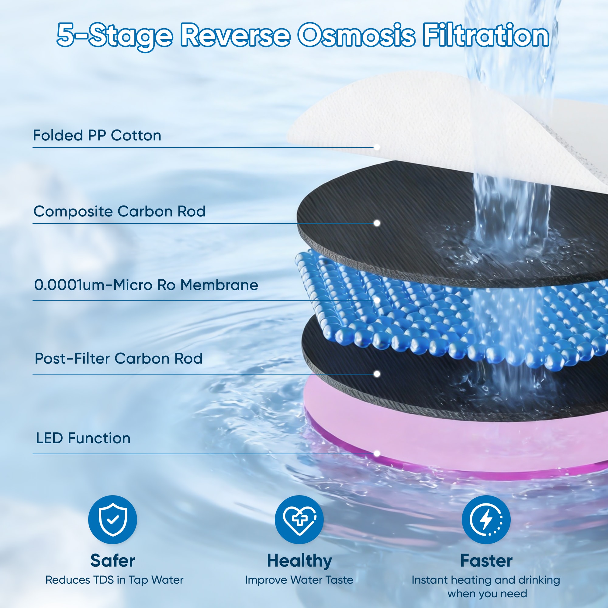 Humhold HDJSQ-AM91R Replacement-Water-Filters-Cartridges - View #3