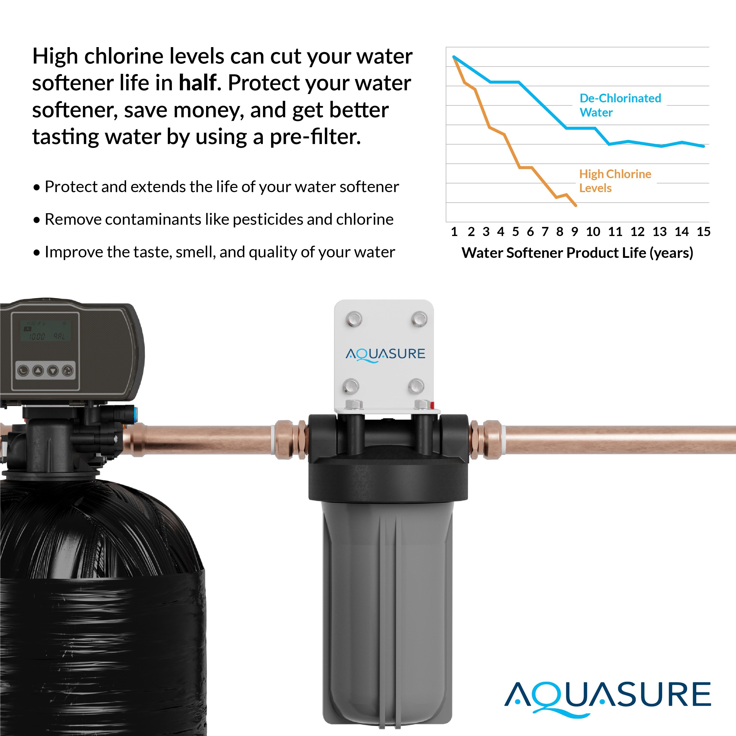 What is a shower head filter? And is it worth it? – Aquasure USA