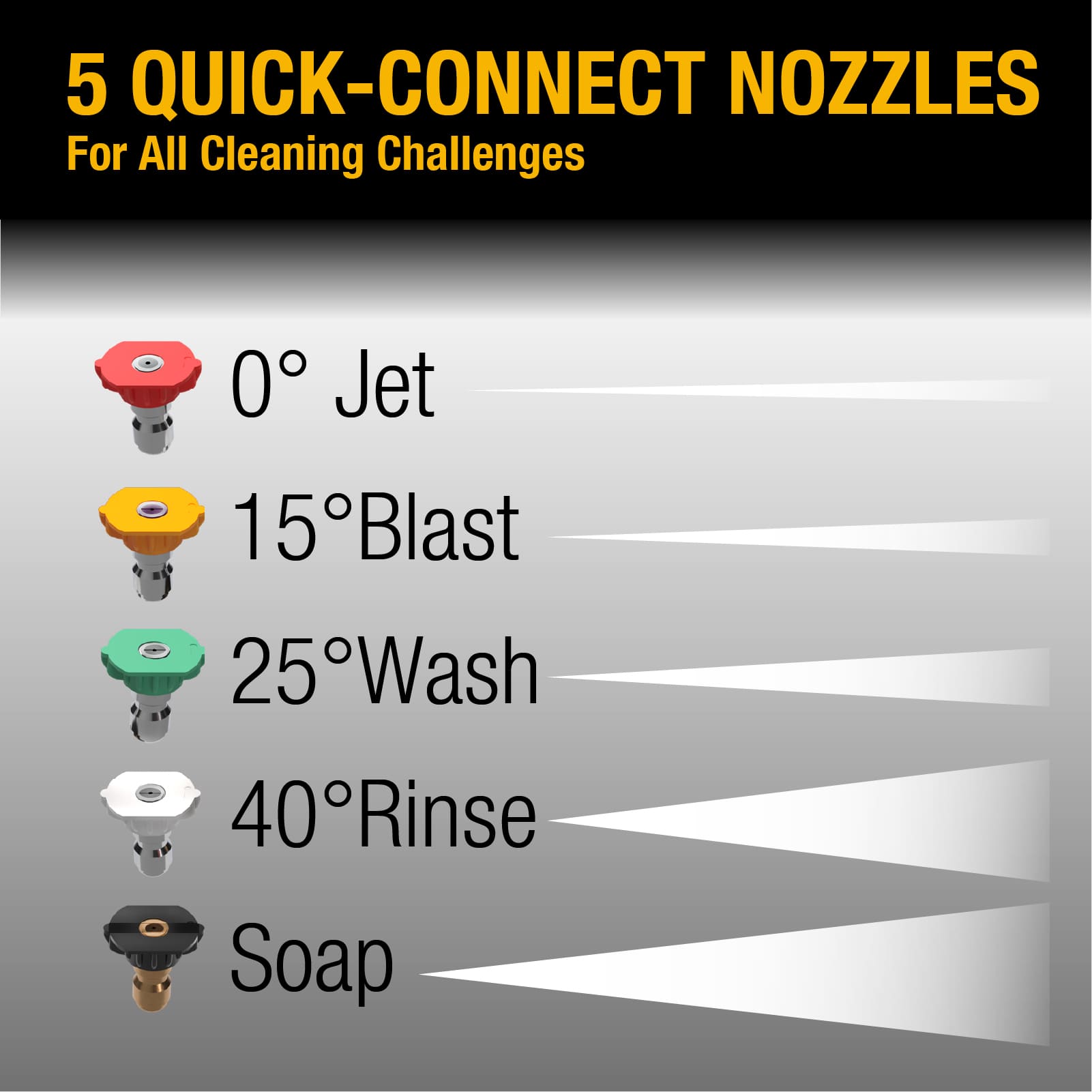 Poulan Pro PPW3400 Gas-Pressurewashers - View #4