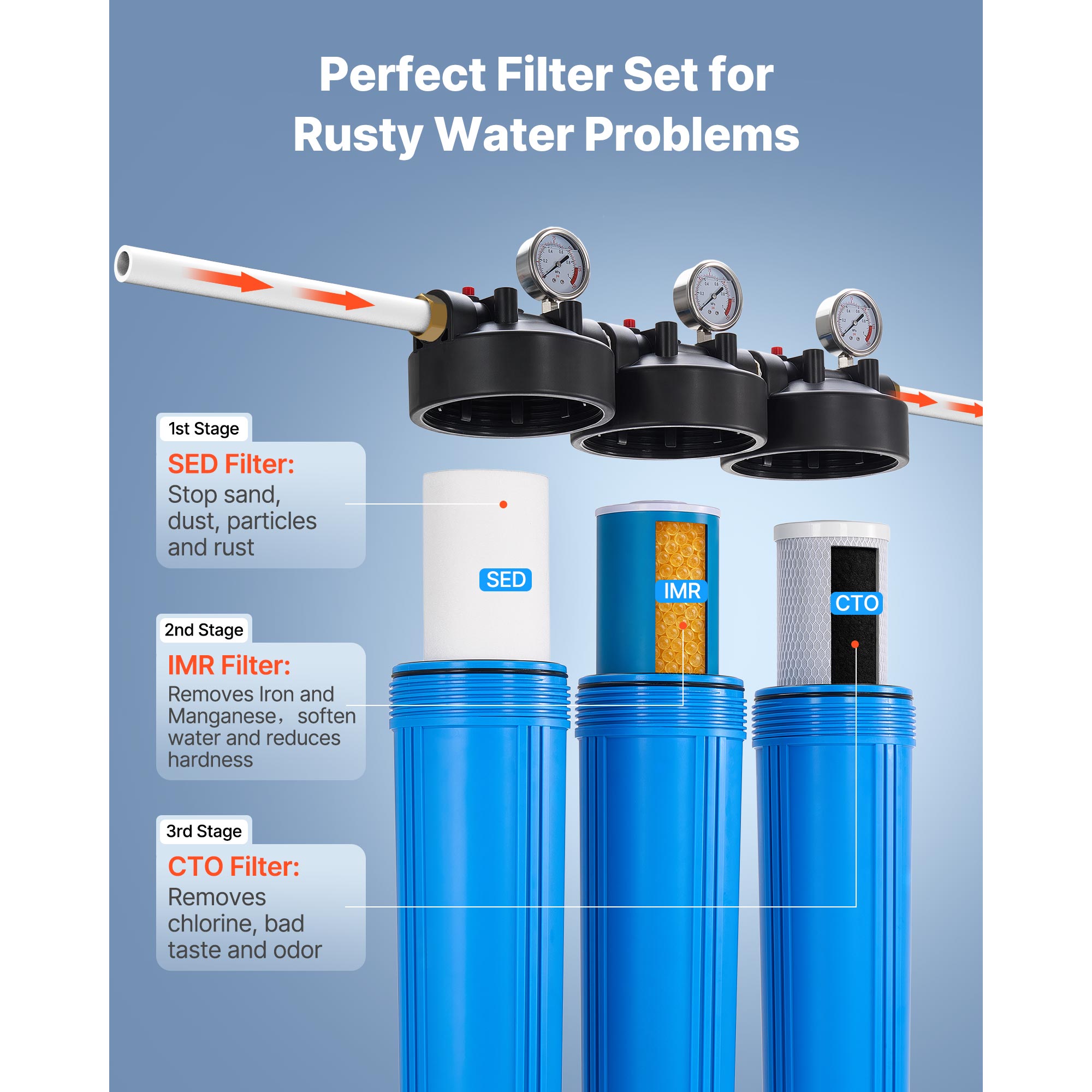 VEVOR SCQWSGLQZZ3L07781V0 Replacement-Water-Filters-Cartridges - View #3