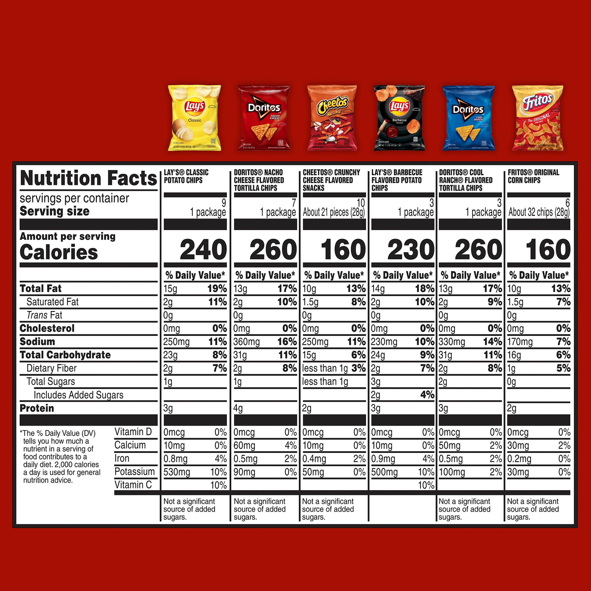 Frito-Lay 220-00404 Snack-Candy - View #4