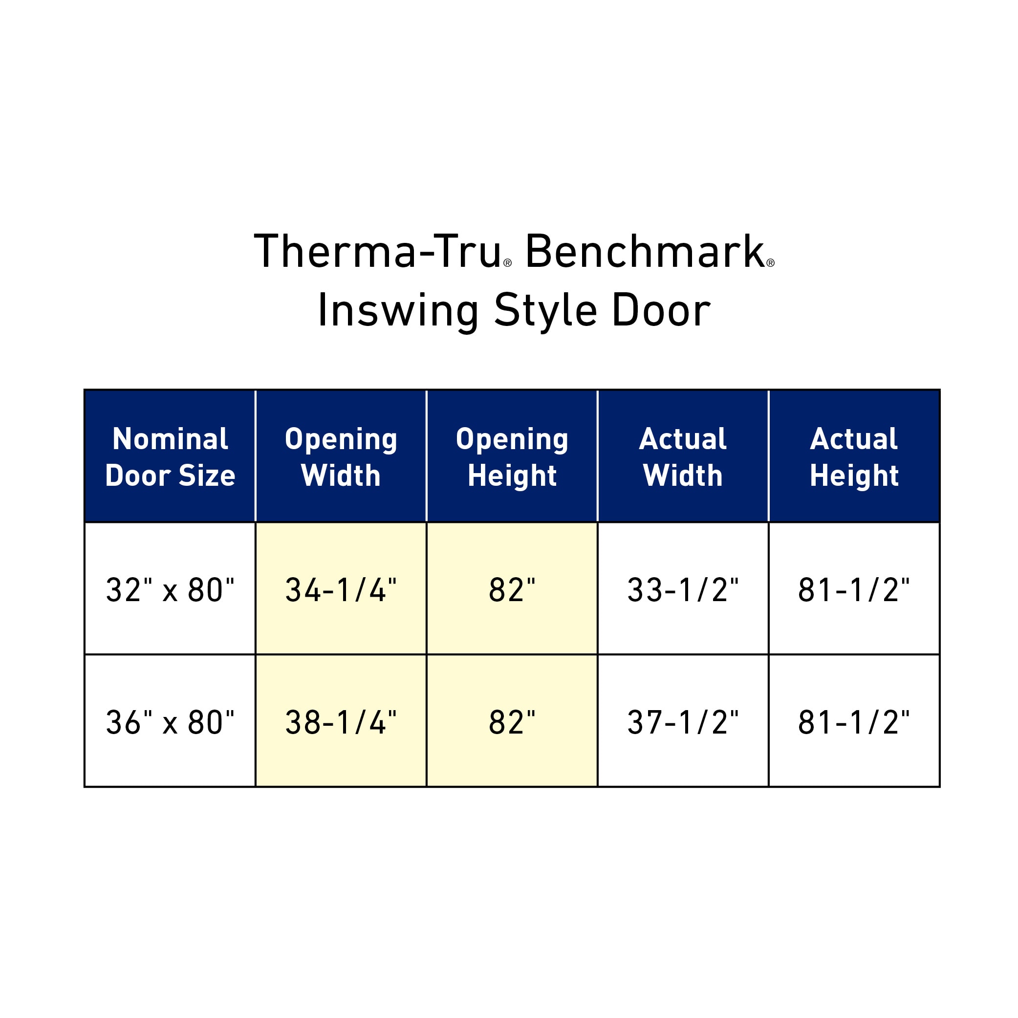 Exterior Door Rough Openings - Builders Surplus