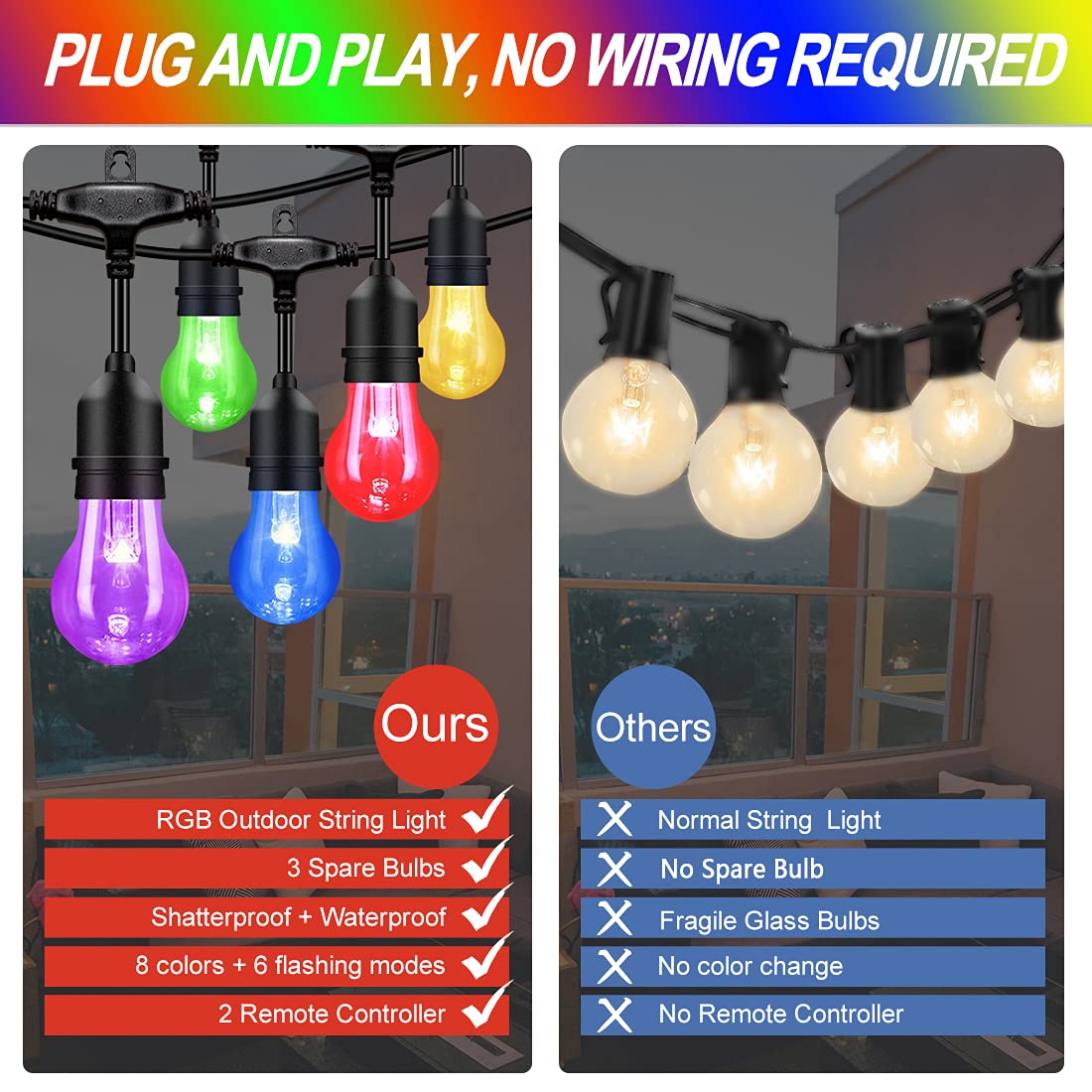 Phewnyzo LPW0814W463 Patio-String-Lights - View #4