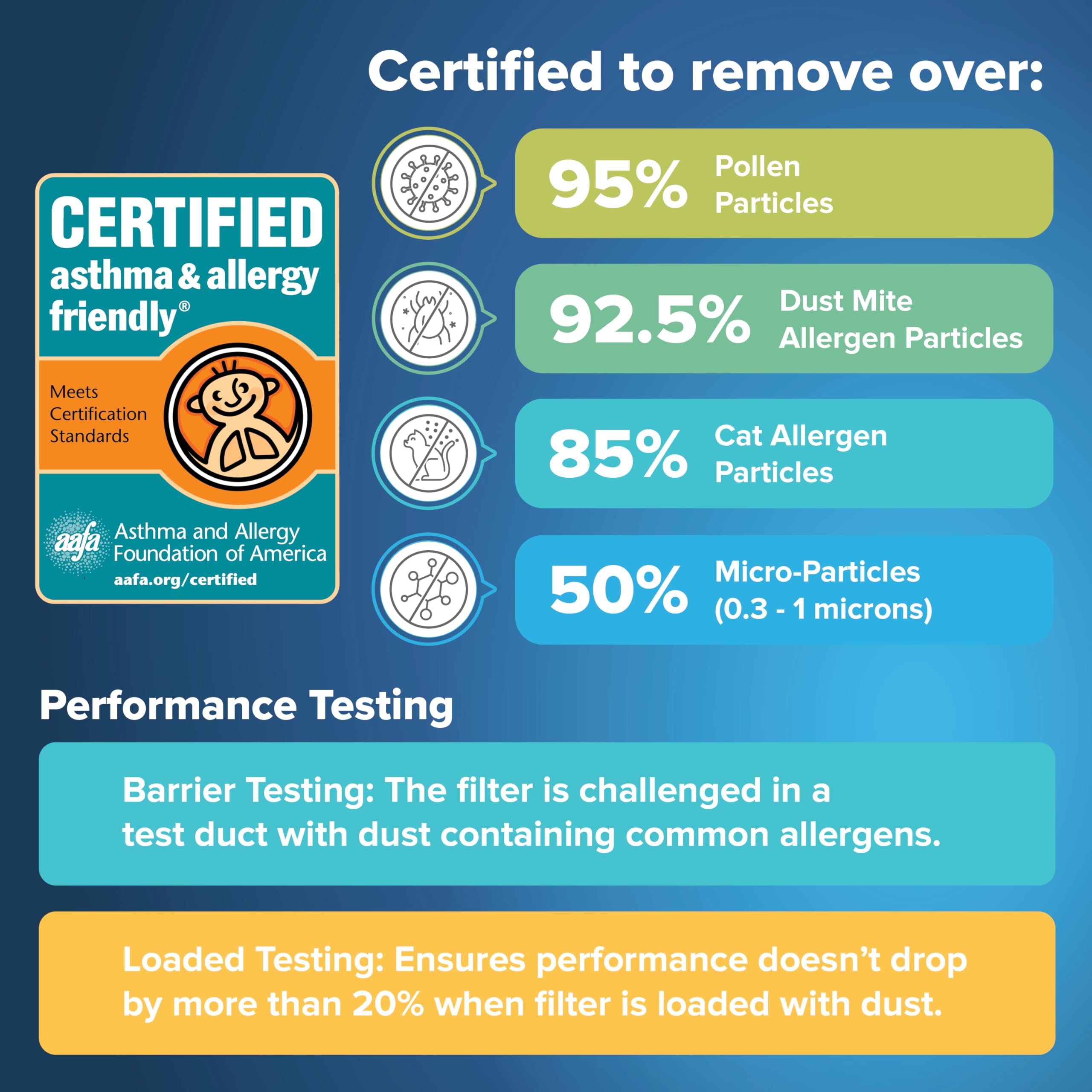 Filtrete UA00-4-6 Air-Filters - View #4