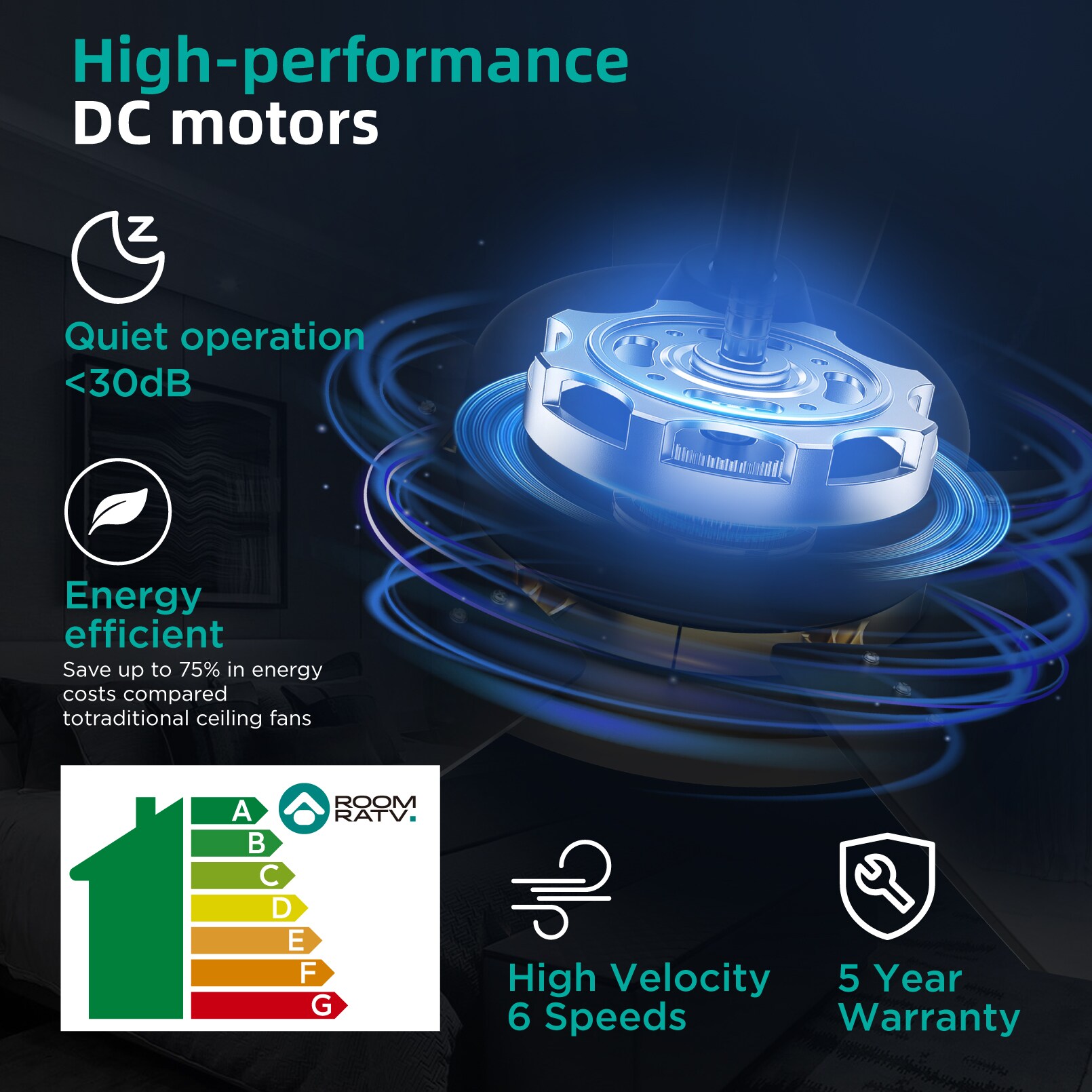 TALOYA RV52-BG-5D-T5 Ceiling-Fans - View #9