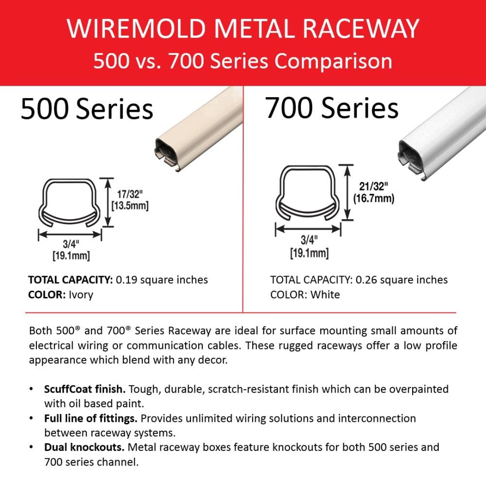 Wiremold 700 Metal 60-in L White Raceway in the Raceway department at