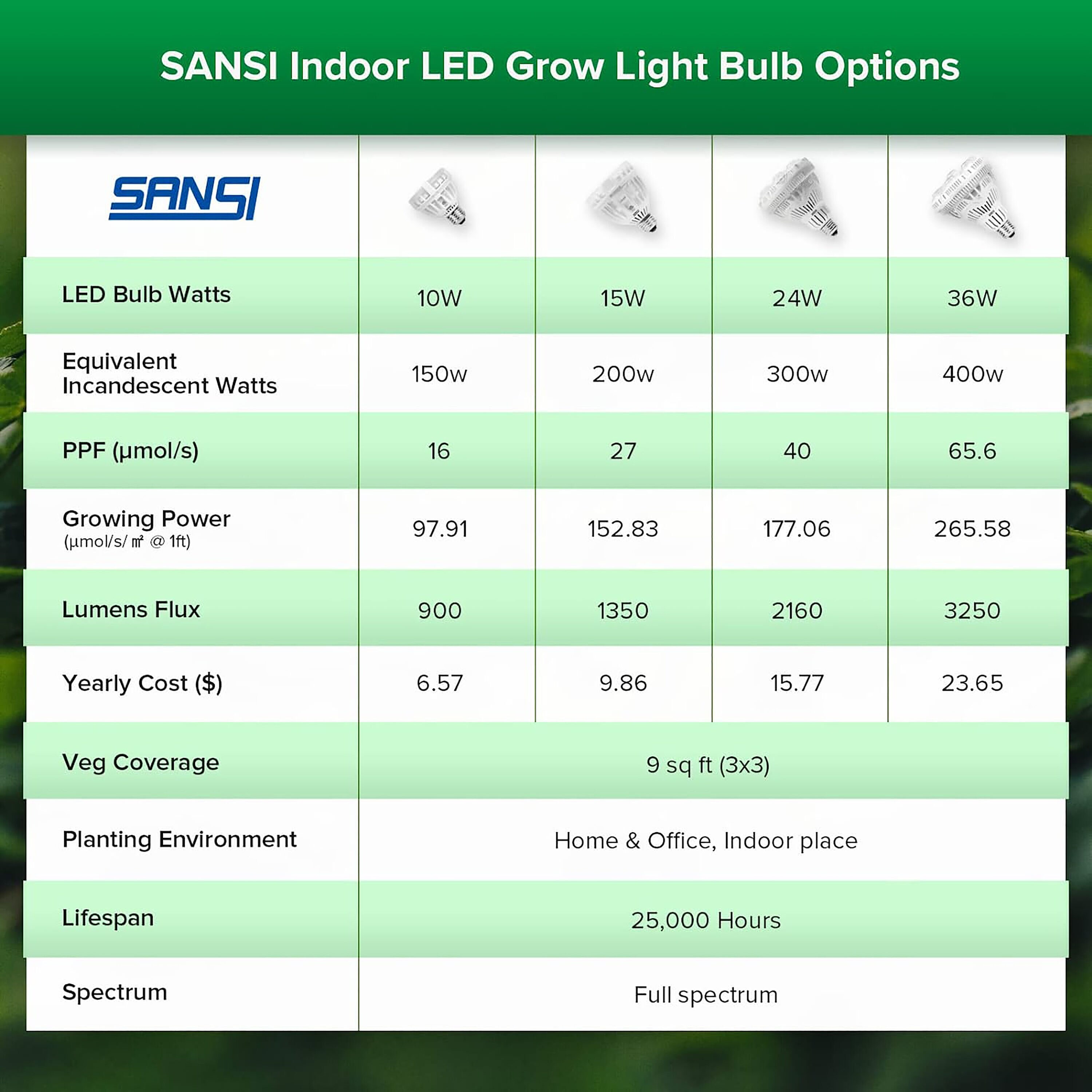 sansi 10w grow light