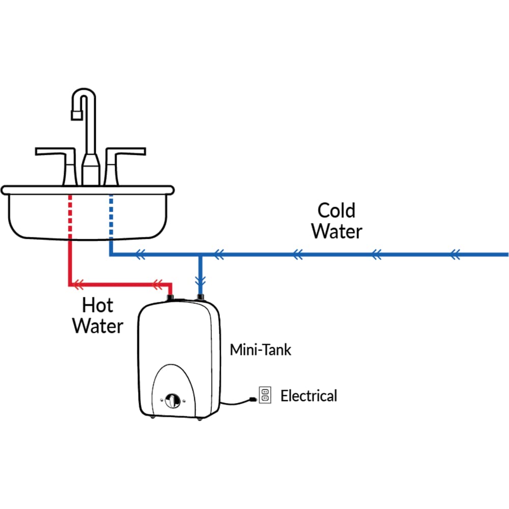 Ecosmart Ecosmart Eco Mini 4 Delivers Hot Water Right Where You Need It 