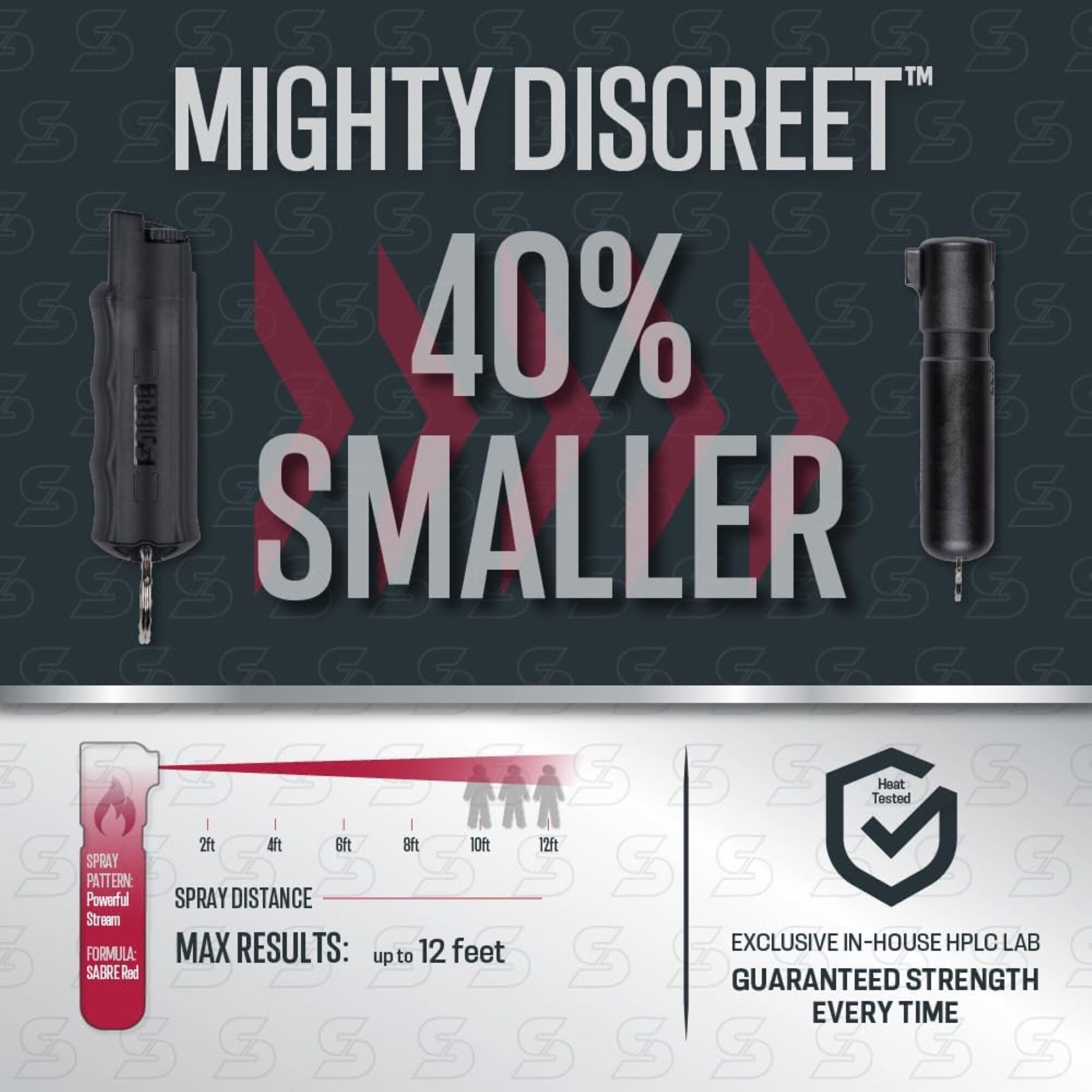 SABRE MDBK-AC-04 Pepper-Spray - View #4