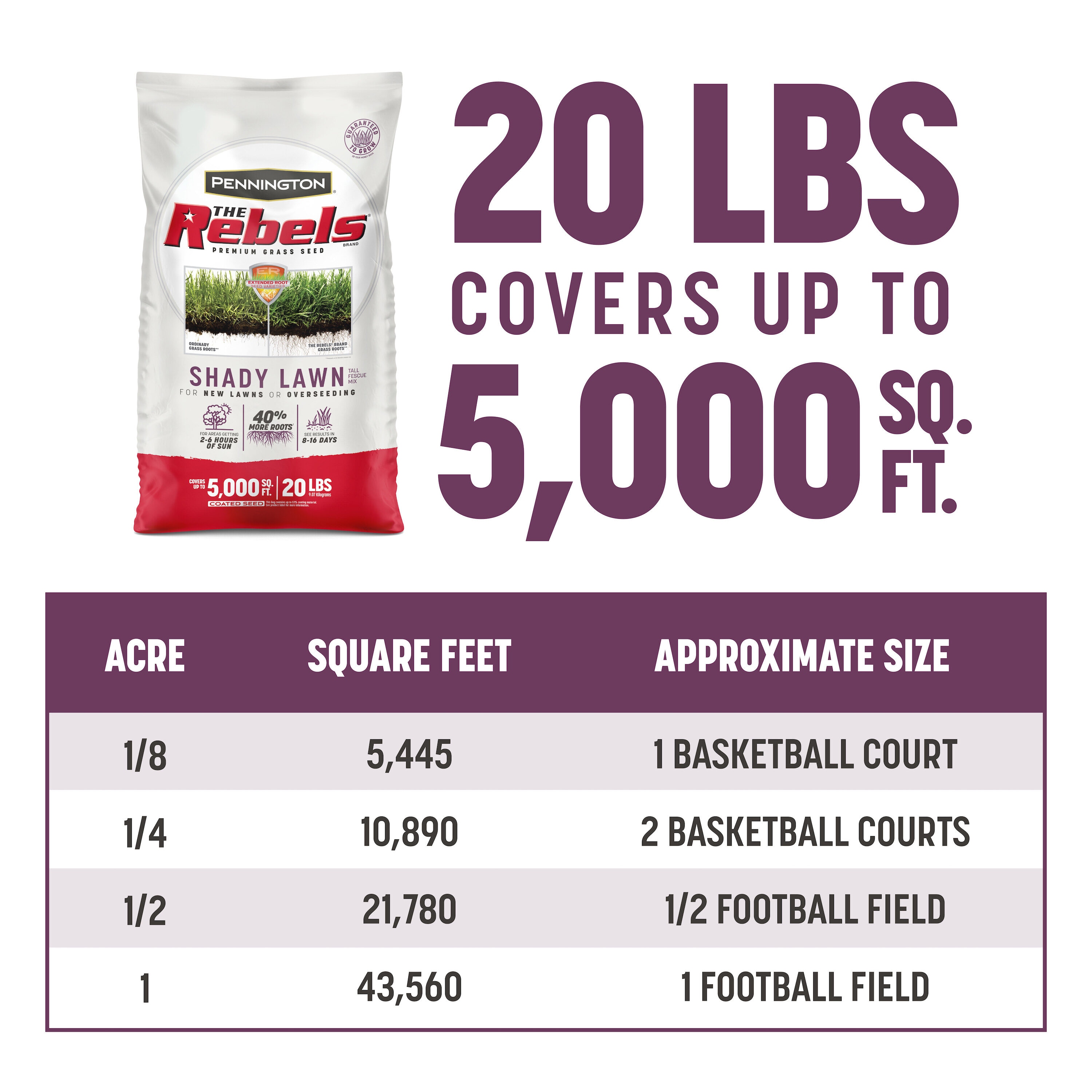 Pennington 2149602286 Grass-Seed - View #4