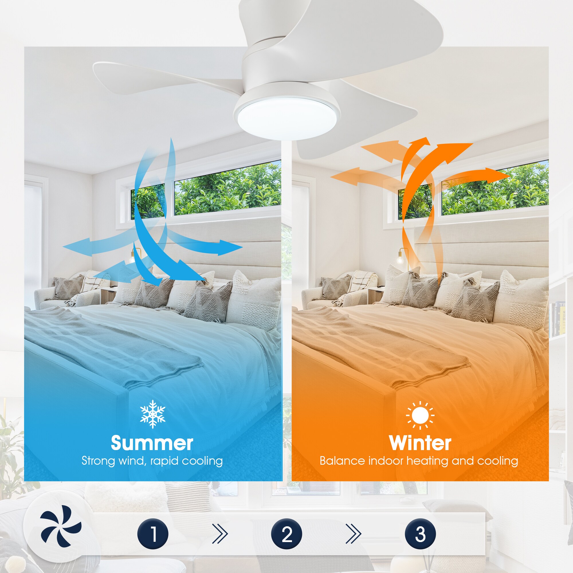 Parrot Uncle F6372110V Ceiling-Fans - View #7