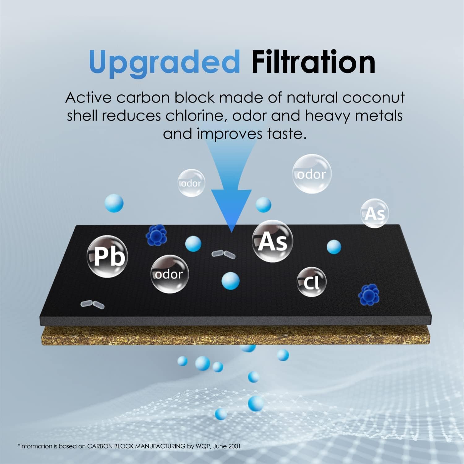 Waterdrop B-WD-10CT Replacement-Water-Filters-Cartridges - View #4