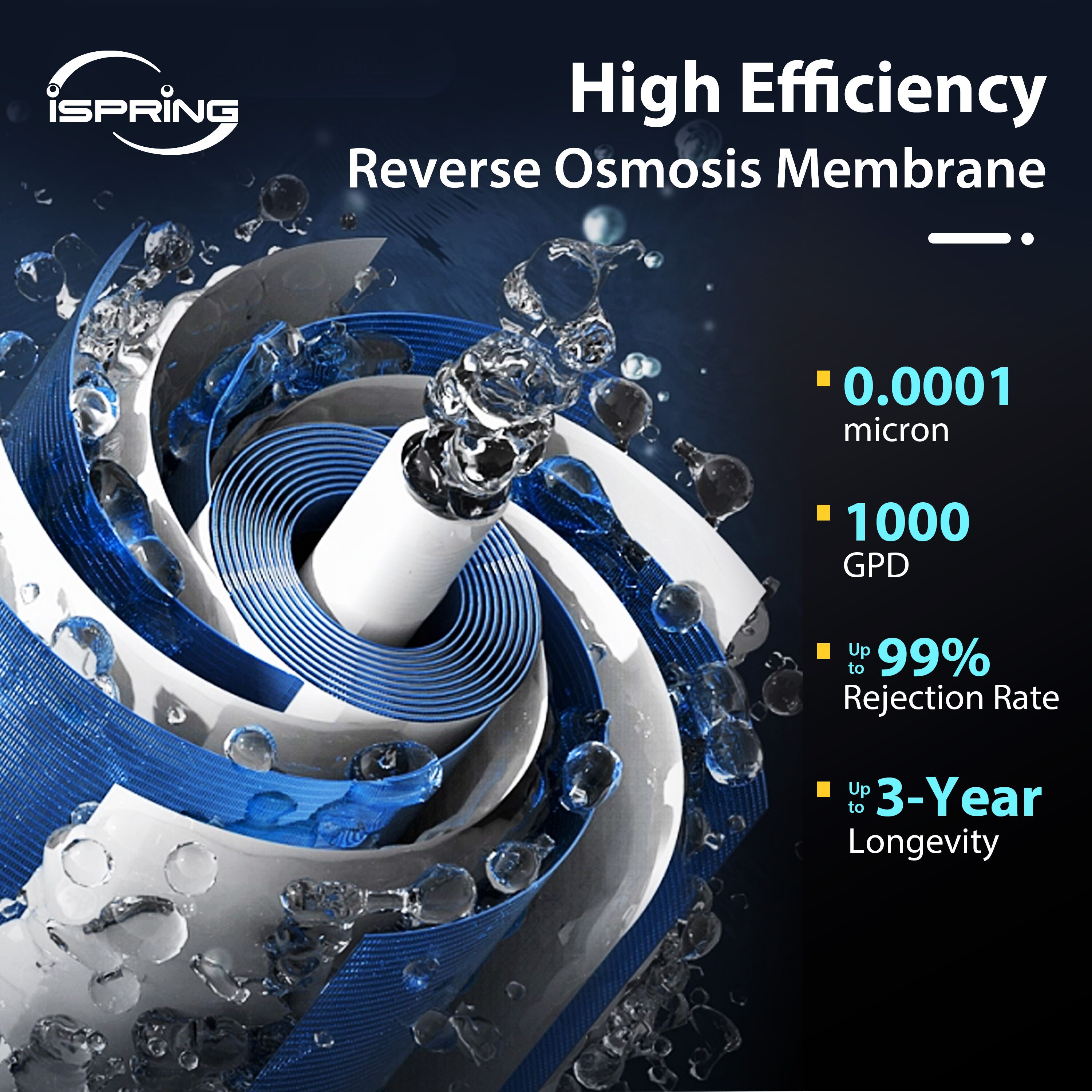 iSpring MC1000 Replacement-Water-Filters-Cartridges - View #2