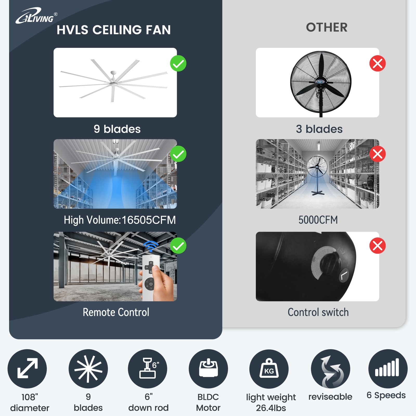 iLIVING ILG8HVLS108 Ceiling-Fans - View #6