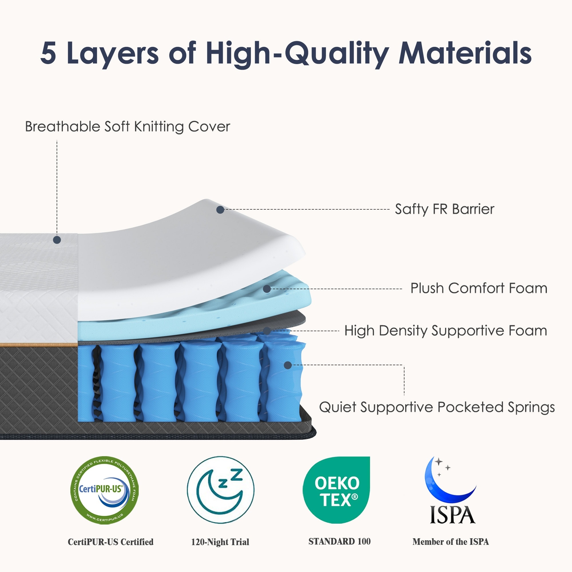HyperDrop Cart B-8E0J7F1X8E6Q Mattresses-Boxsprings - View #2