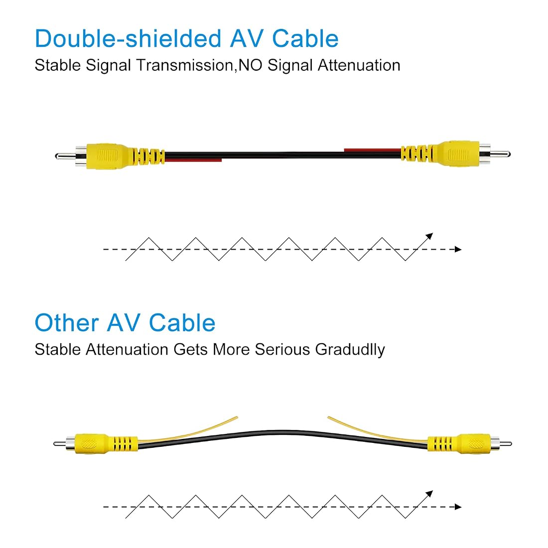 Etokfoks LETVZSL0M Stereo-Audio-Cables - View #5