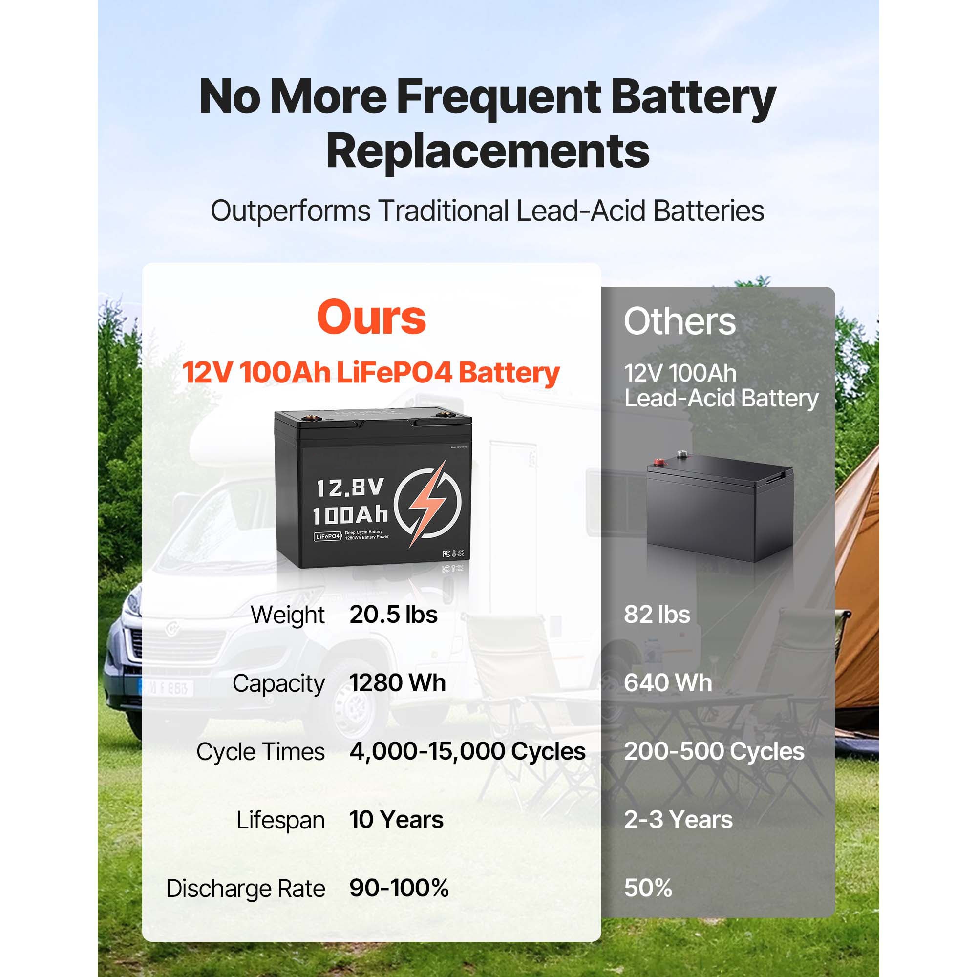 VEVOR SCSXHDCLSTLL16627V9 Power-Equipment-Batteries - View #3