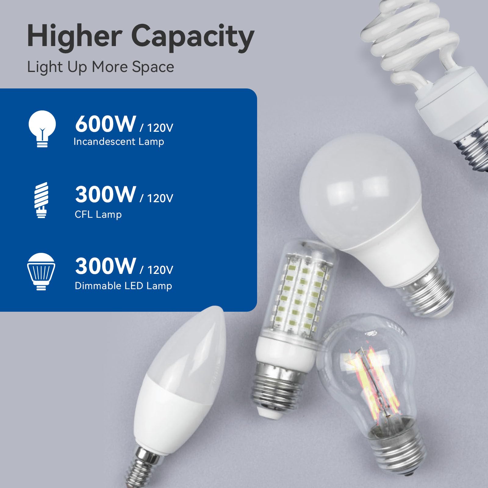 Vrbgify LVG0318A33 Lighting-Controls - View #4