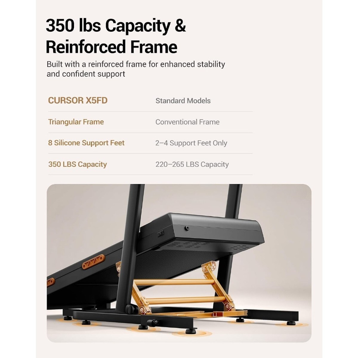 Yaobaolo Walking Pad Treadmill with 40 percent Incline and Elevated ...