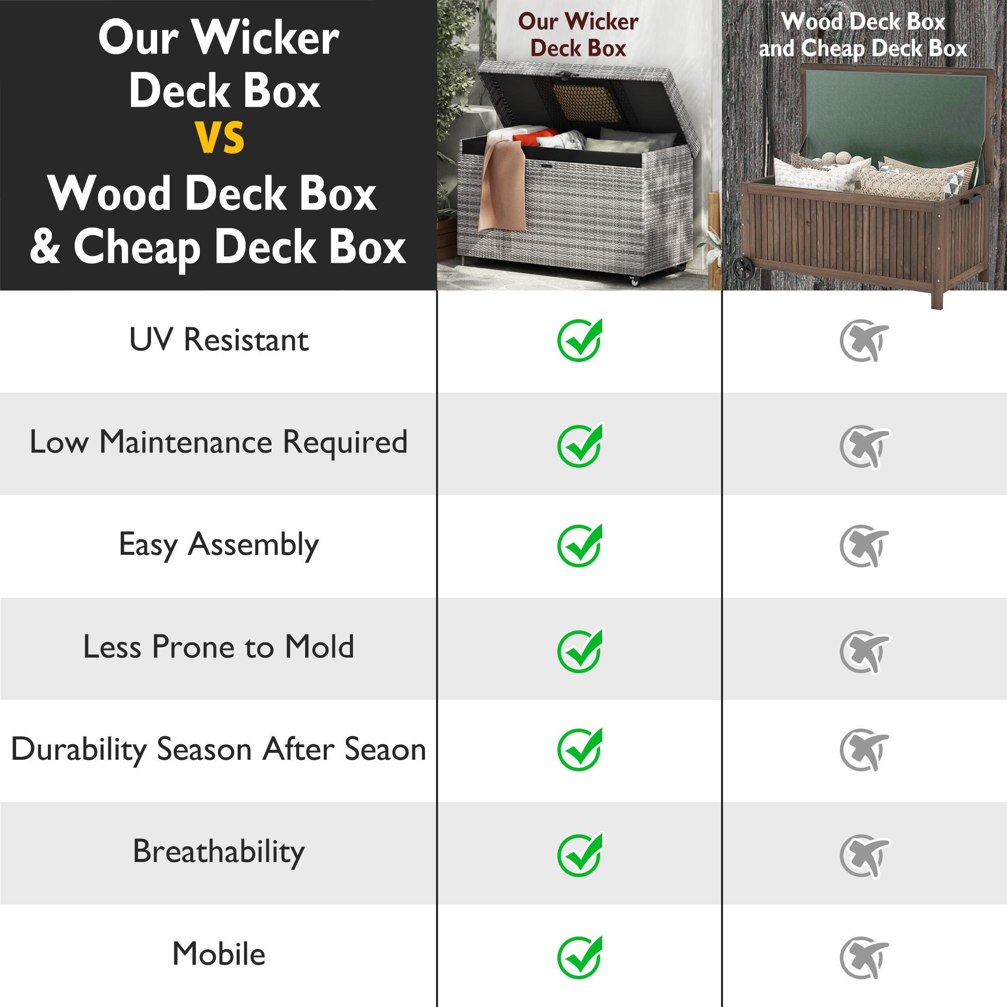 Bayfeve BFKK-45457G-OD Deck-Boxes - View #13