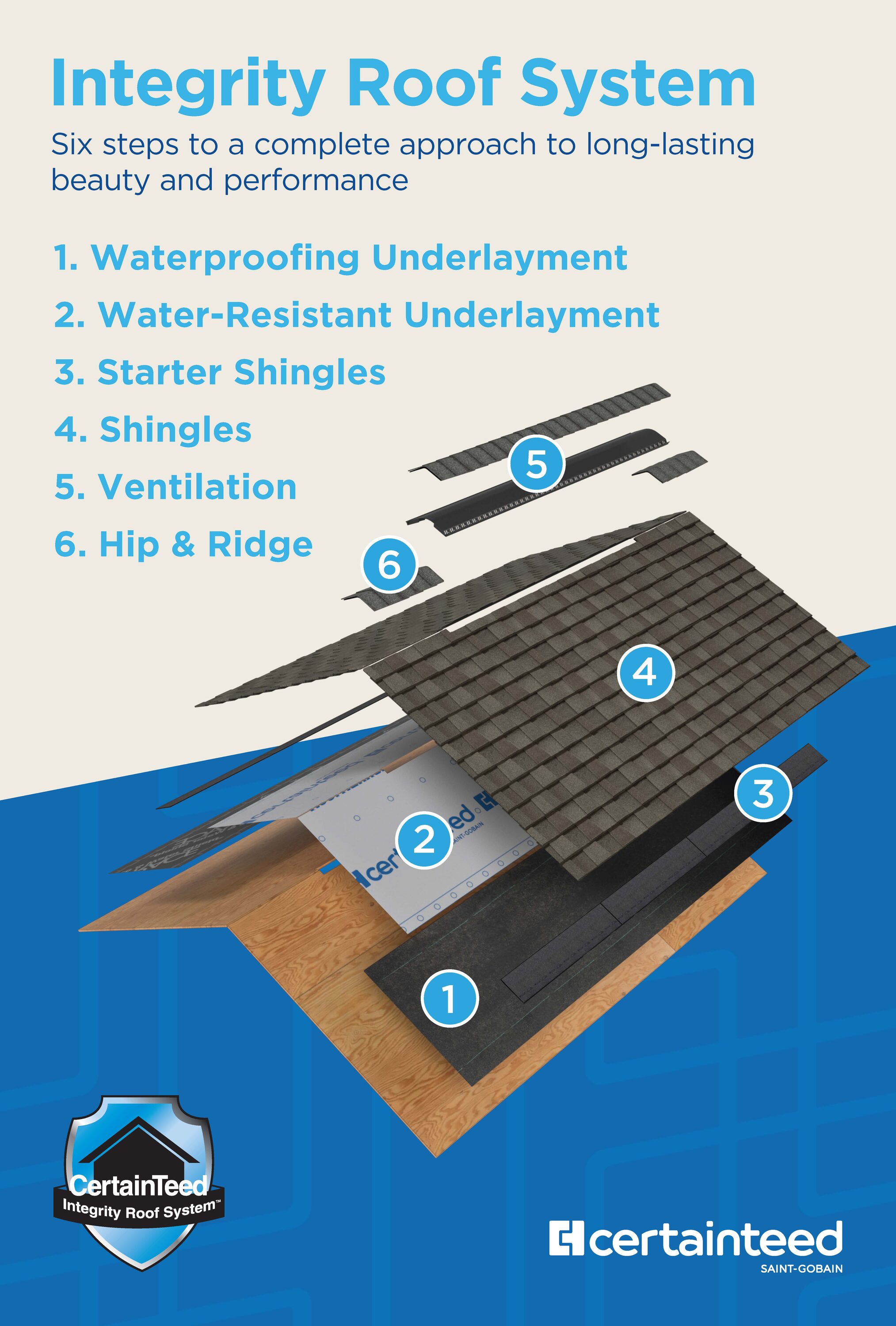 CertainTeed 404987 Roofing-Underlayment - View #3