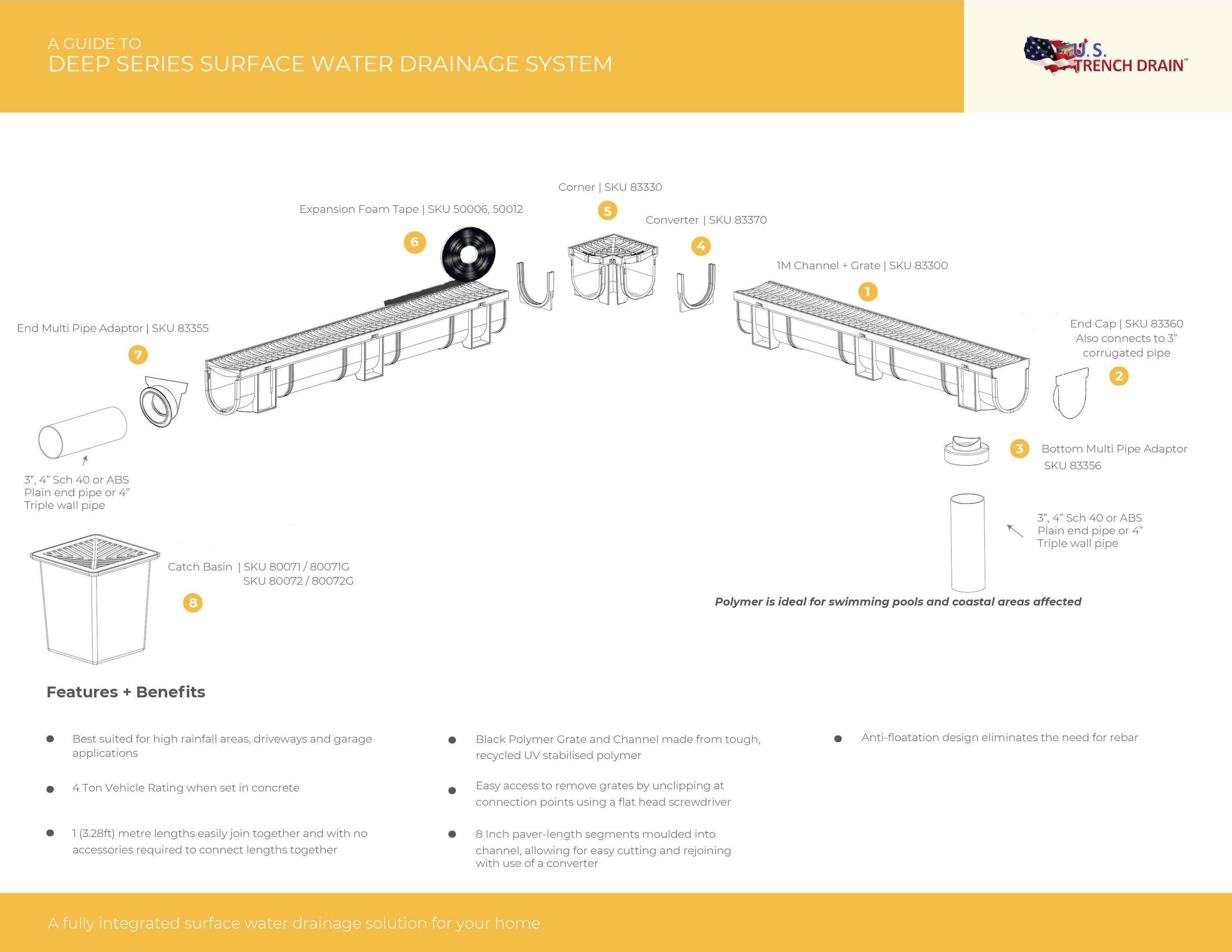 U.S. Trench Drain 83355 Outdoor-Drainage - View #4