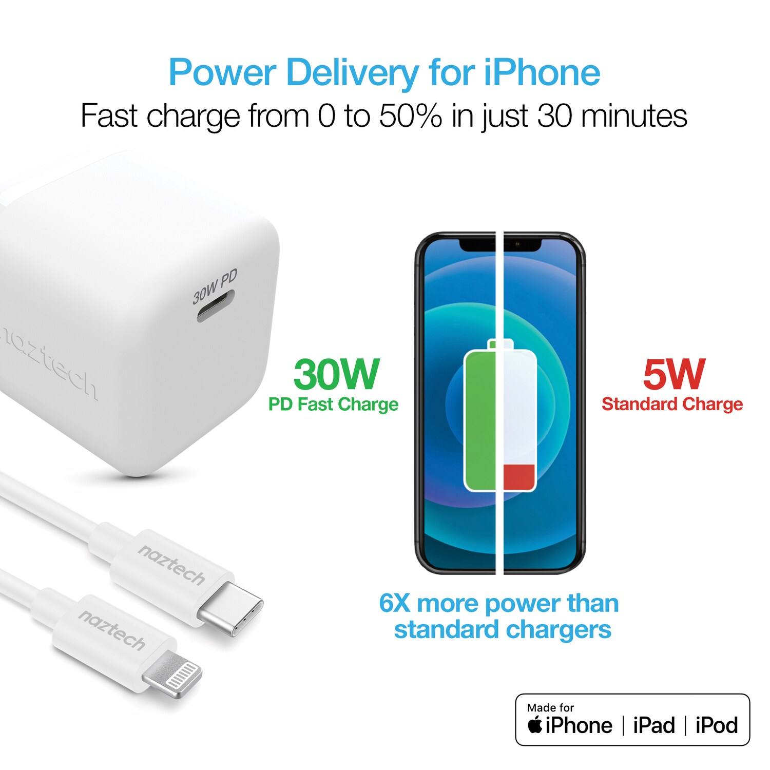Naztech HPL15544 Mobile-Device-Chargers - View #9