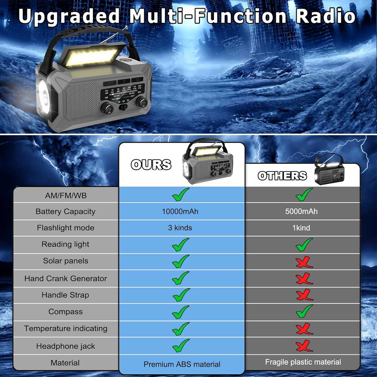 Aoibox LAWR0917032 Weather-Radio - View #2
