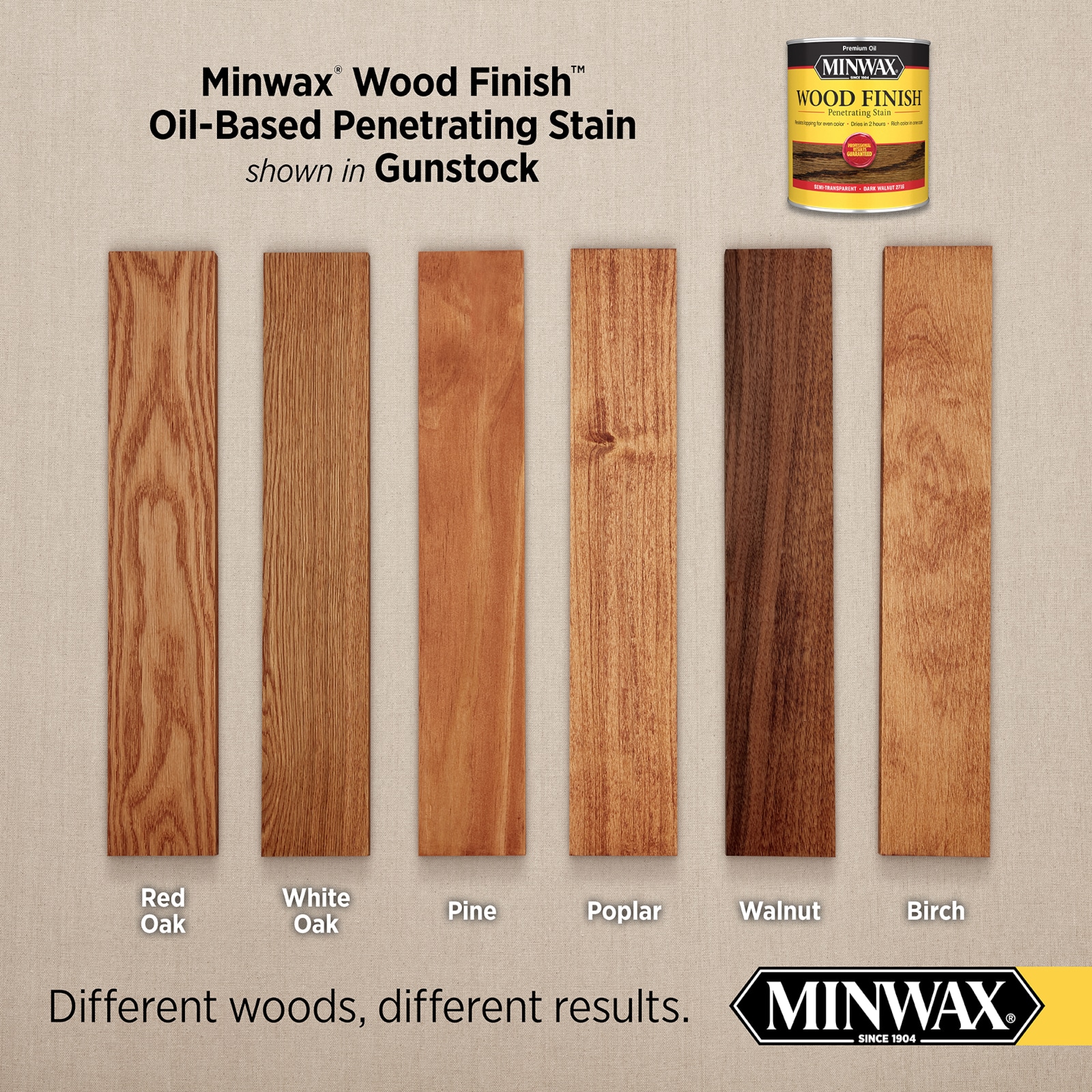 Minwax Wood Finish Oil Based Stock