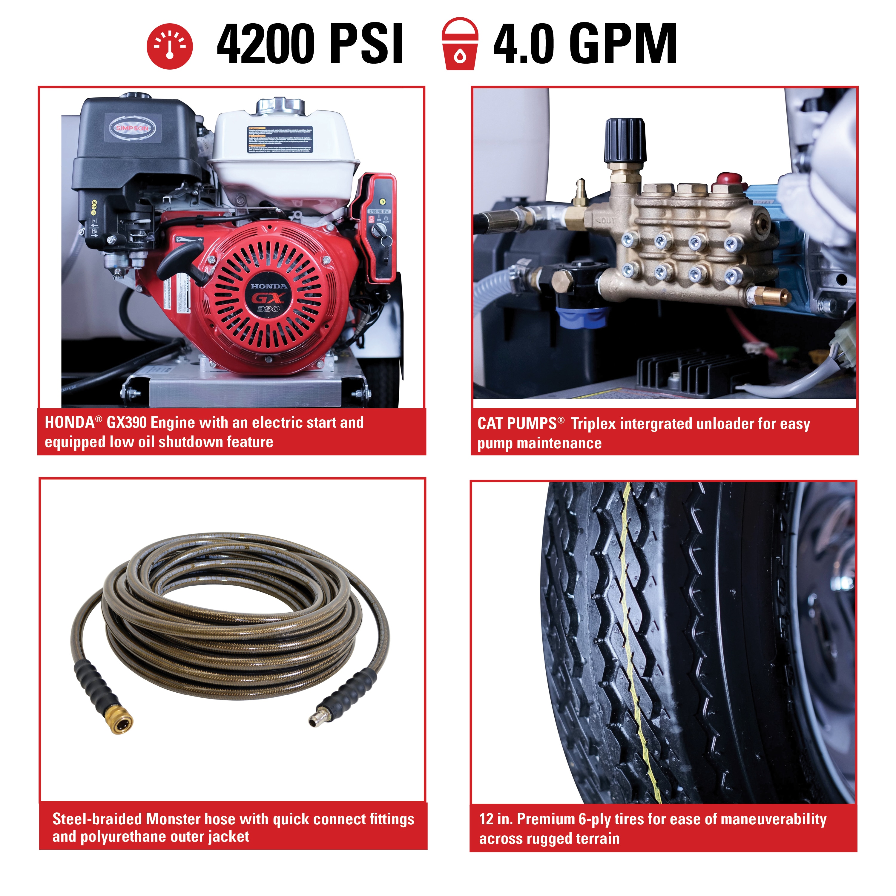 SIMPSON 95003 Gas-Pressurewashers - View #11