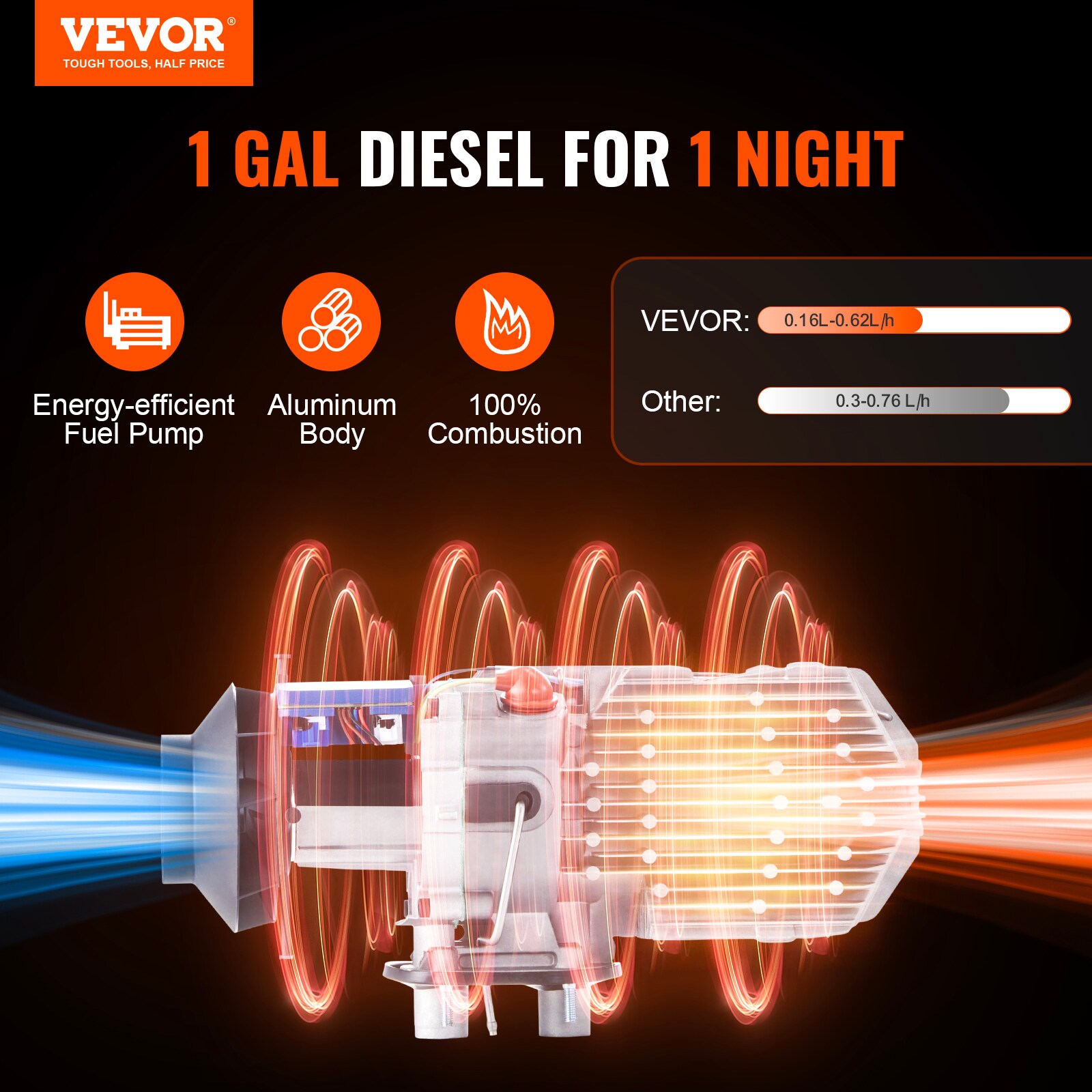 VEVOR ZCJRQFT12V8KWKIL7V9 Kerosene-Heaters - View #3
