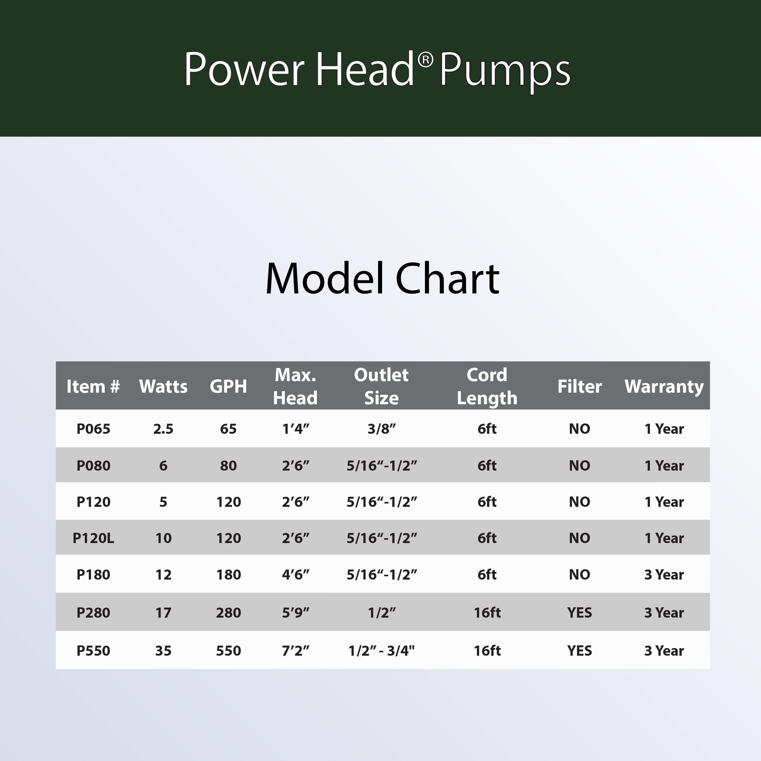 Alpine Corporation P080 Pond-Pumps - View #3