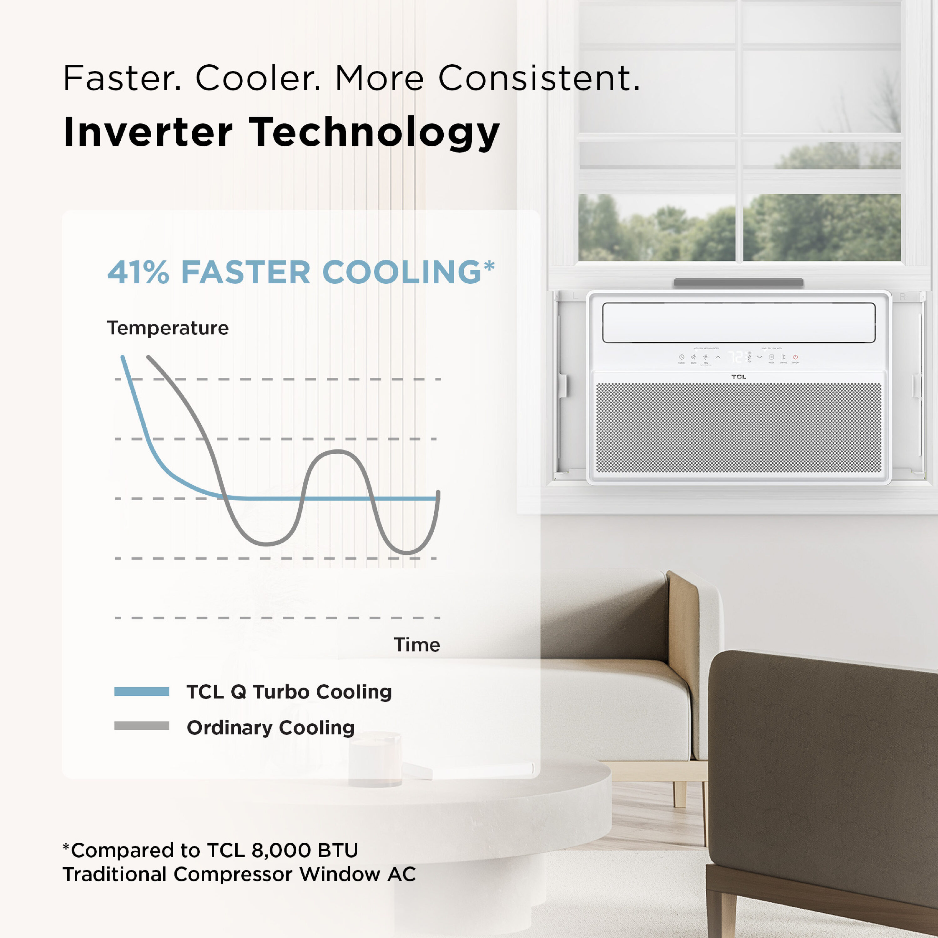 TCL H12W4KW Window-Air-Conditioners - View #4