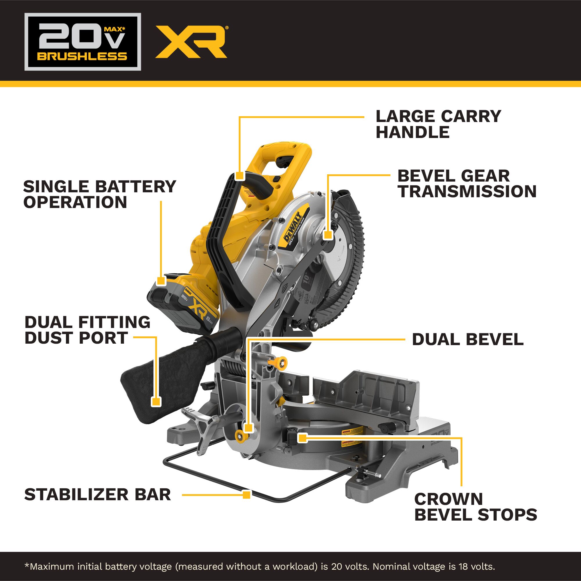 DEWALT DCS714WW1 b100060 - View #3