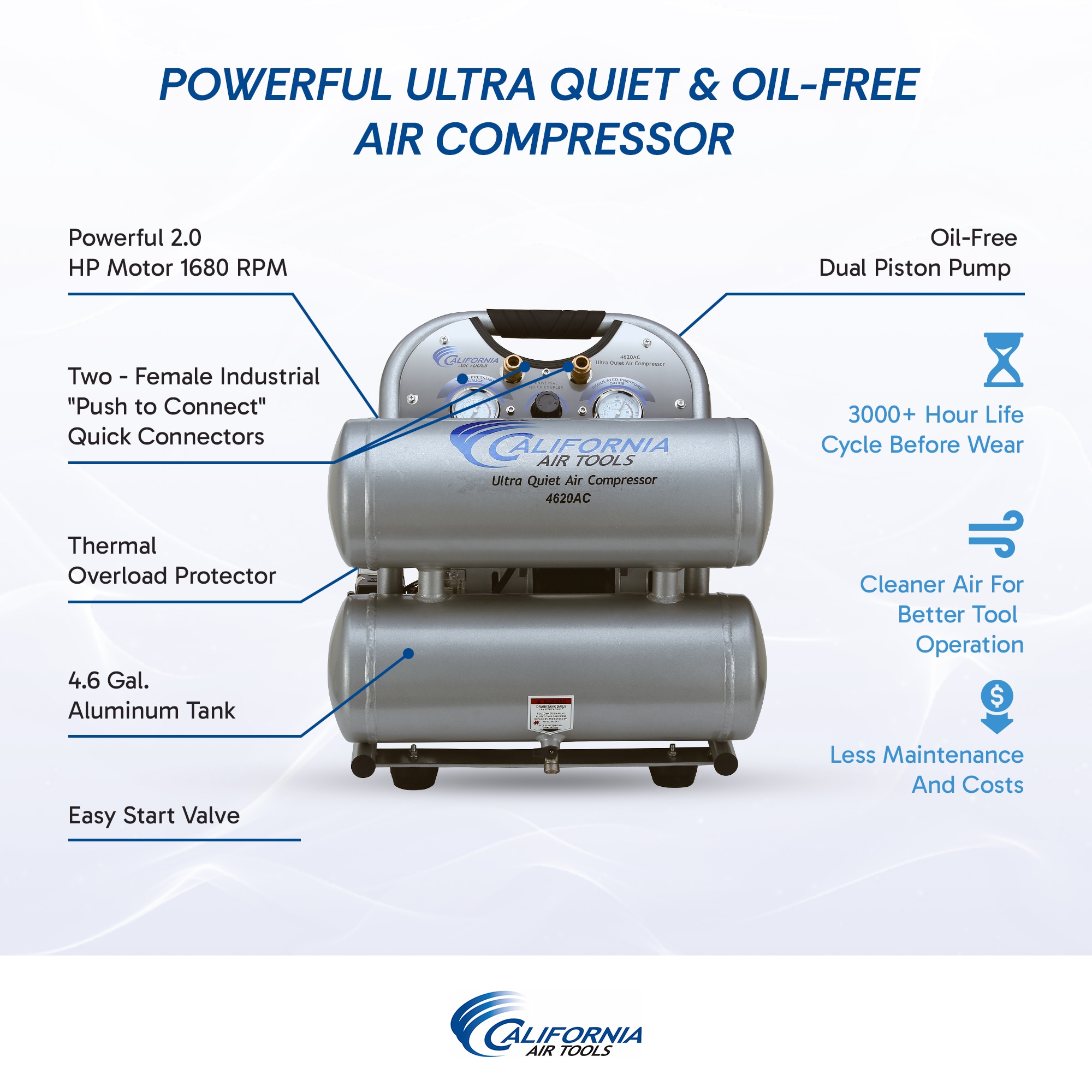 California Air Tools CAT 4620AC Air-Compressors - View #2