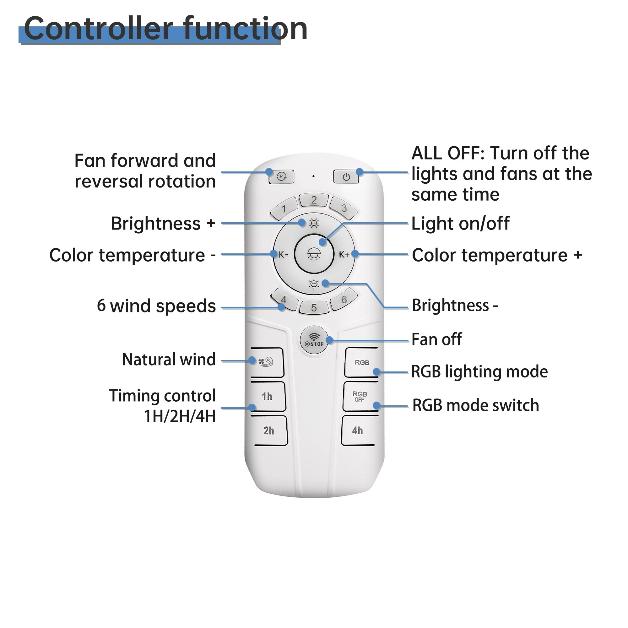 UOI ZZH100095 Ceiling-Fans - View #4