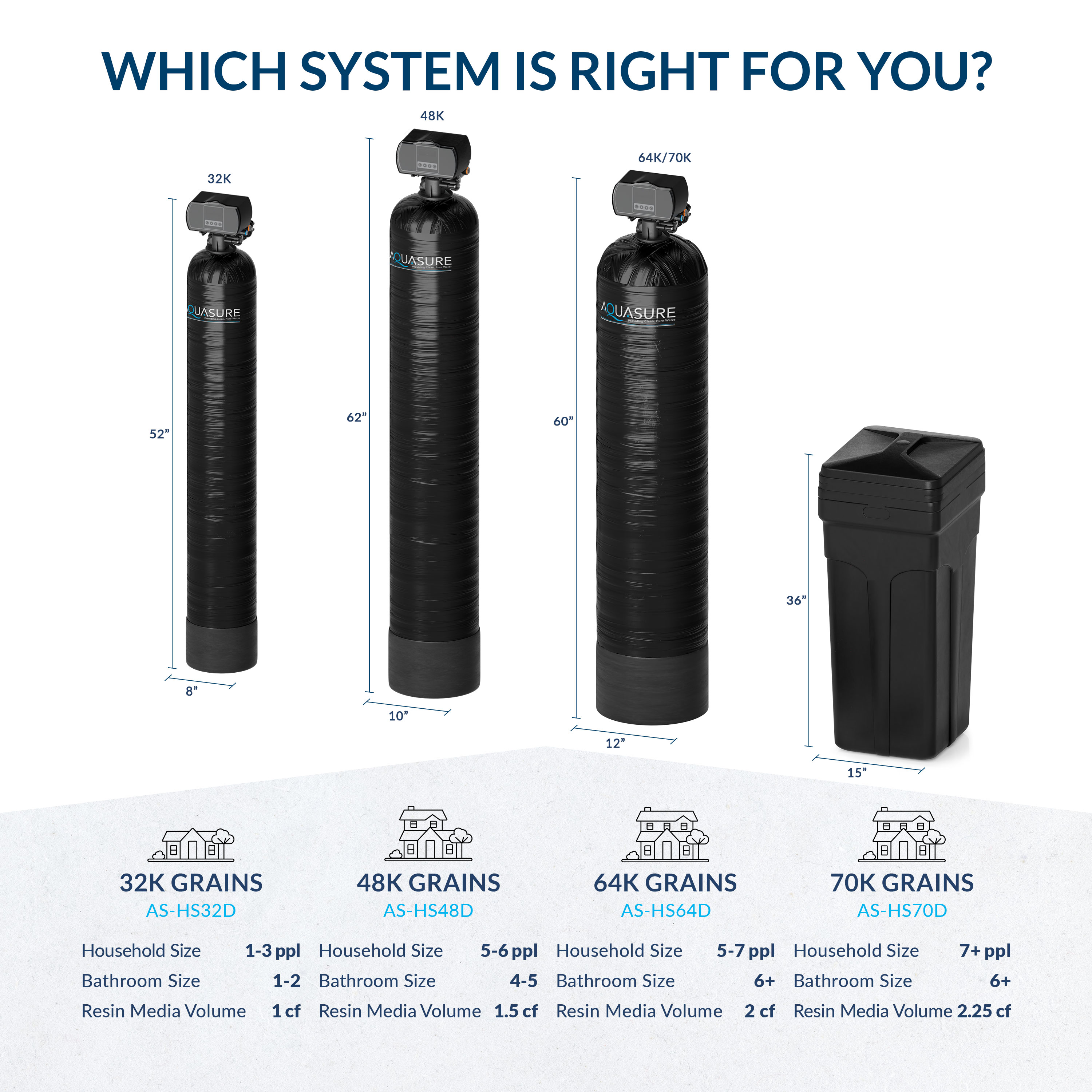 AQUASURE AS-HS64D Water-Softeners - View #7