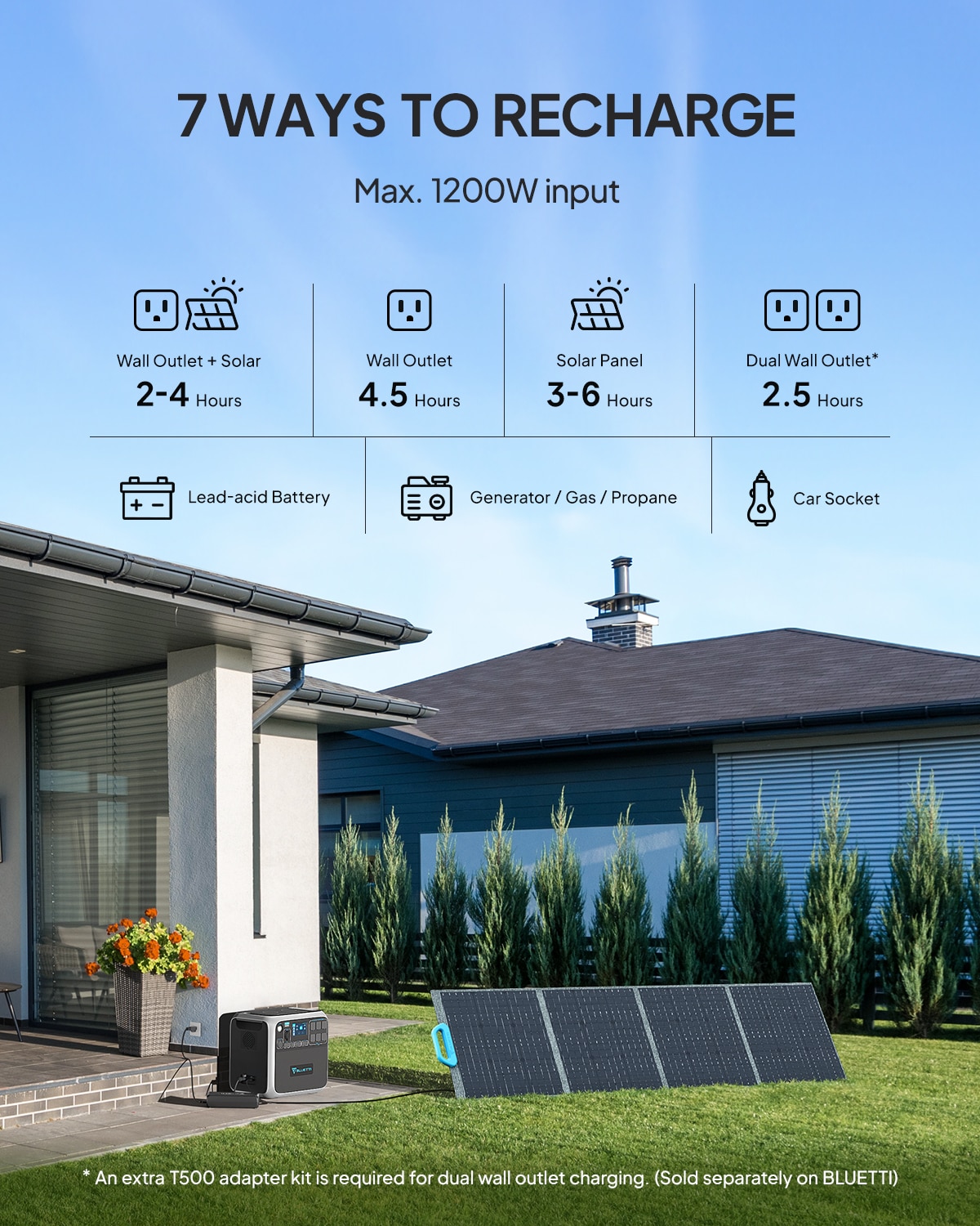 BLUETTI AC200P+TROLLEY Solar-Generators - View #5