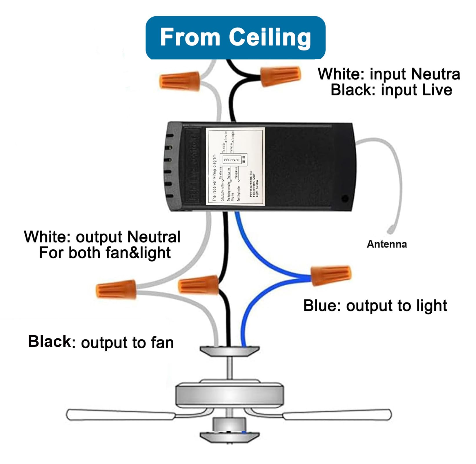 Lukvuzo LLU0714L112 Ceiling-Fan-Mtg-Hdwr - View #8