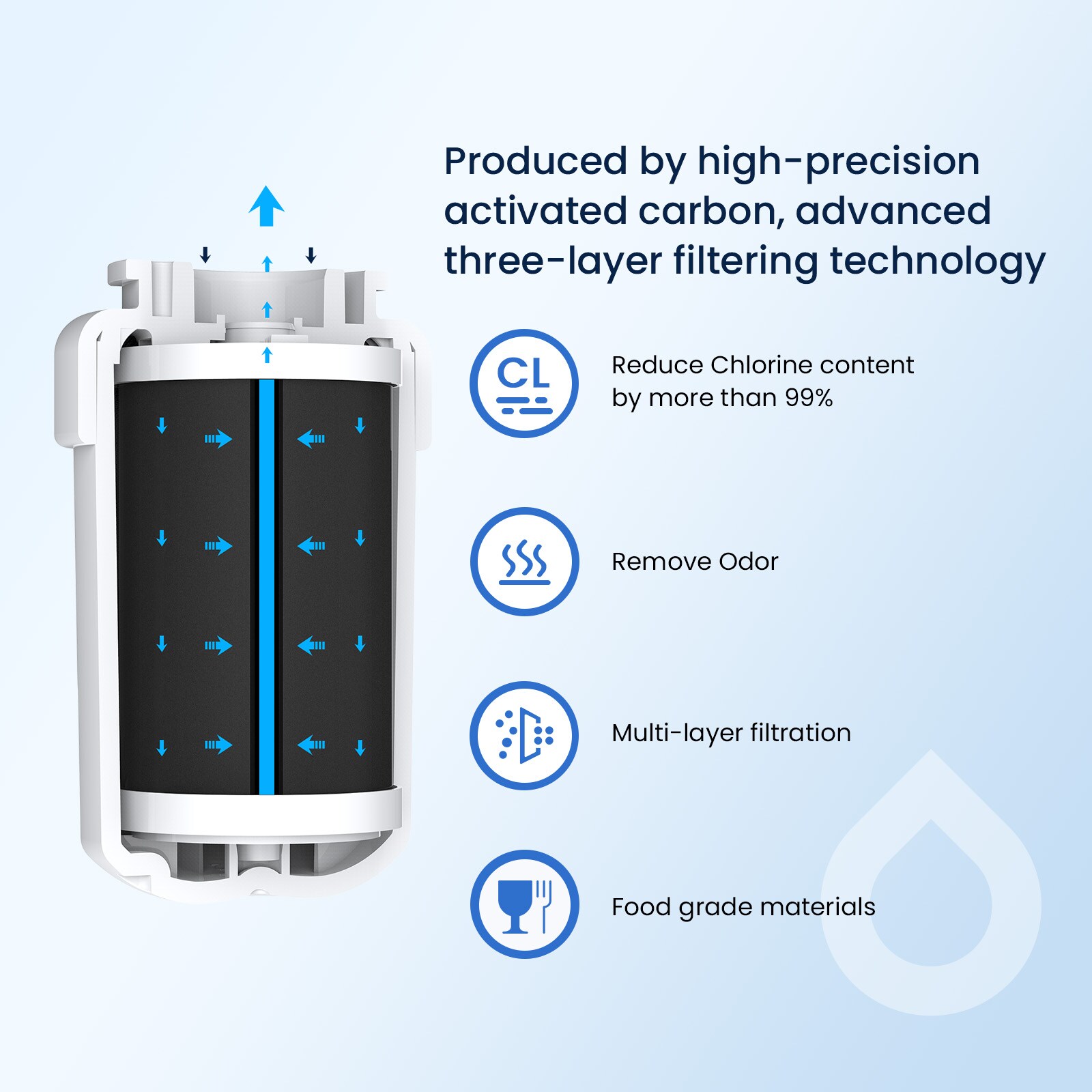 Glacier Fresh GF-003-1 Refrigerator-Water-Filters - View #5