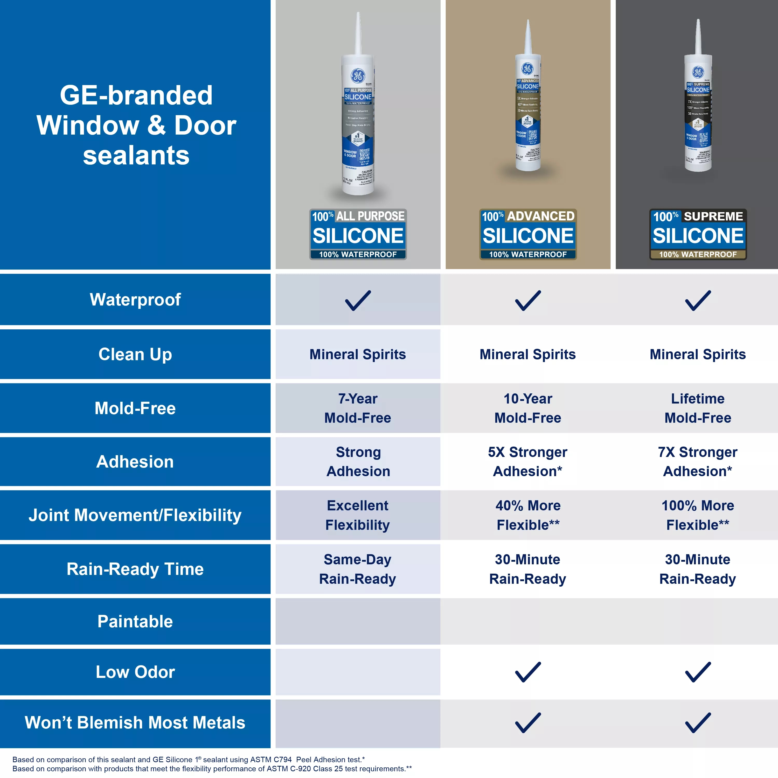 GE 2795576 caulking - View #5