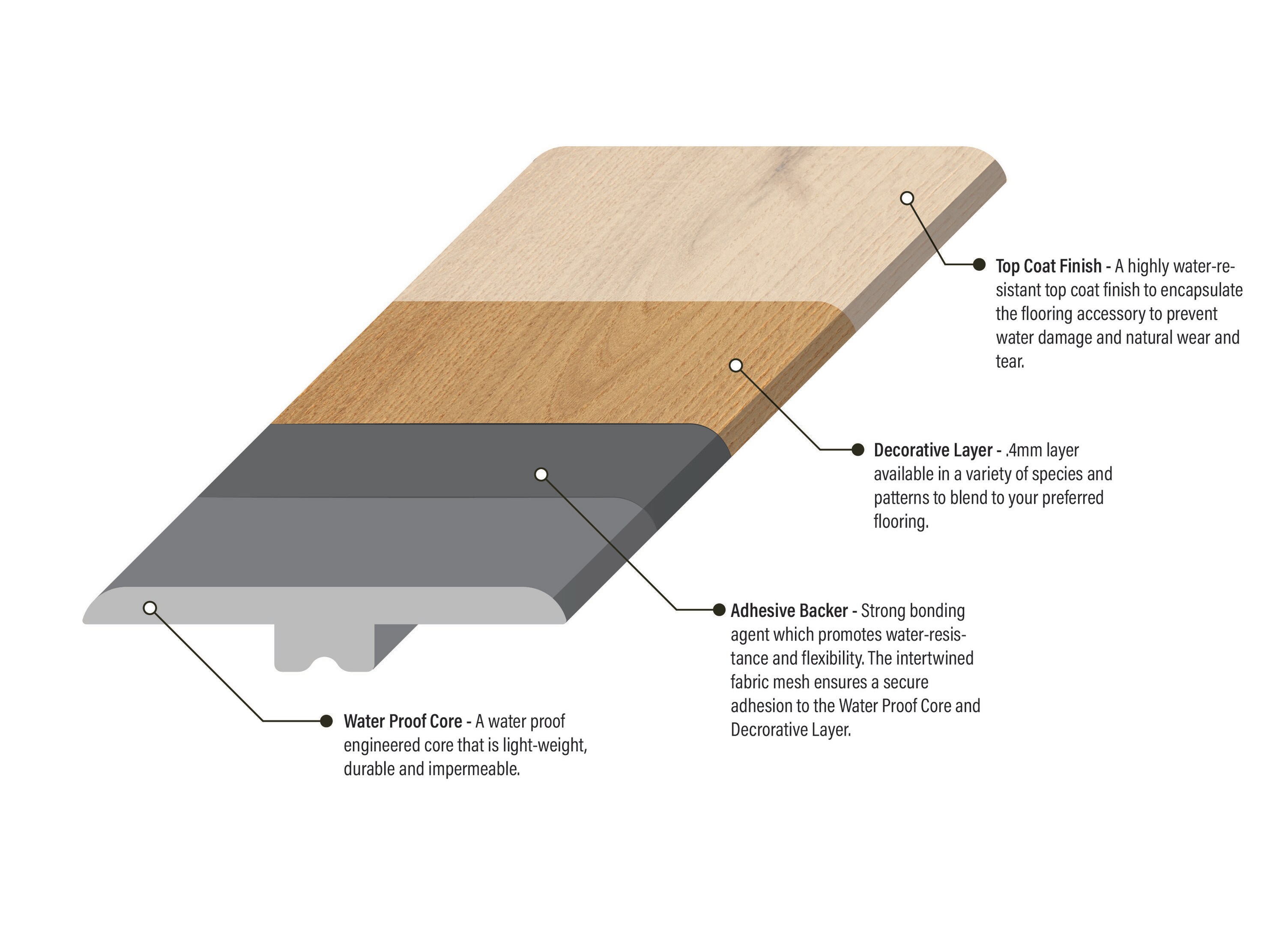Bruce Forest Rain Tranquil Warmth 0.375-in T x 2-in W x 94-in L Wood Veneer with Vinyl Core T-moulding