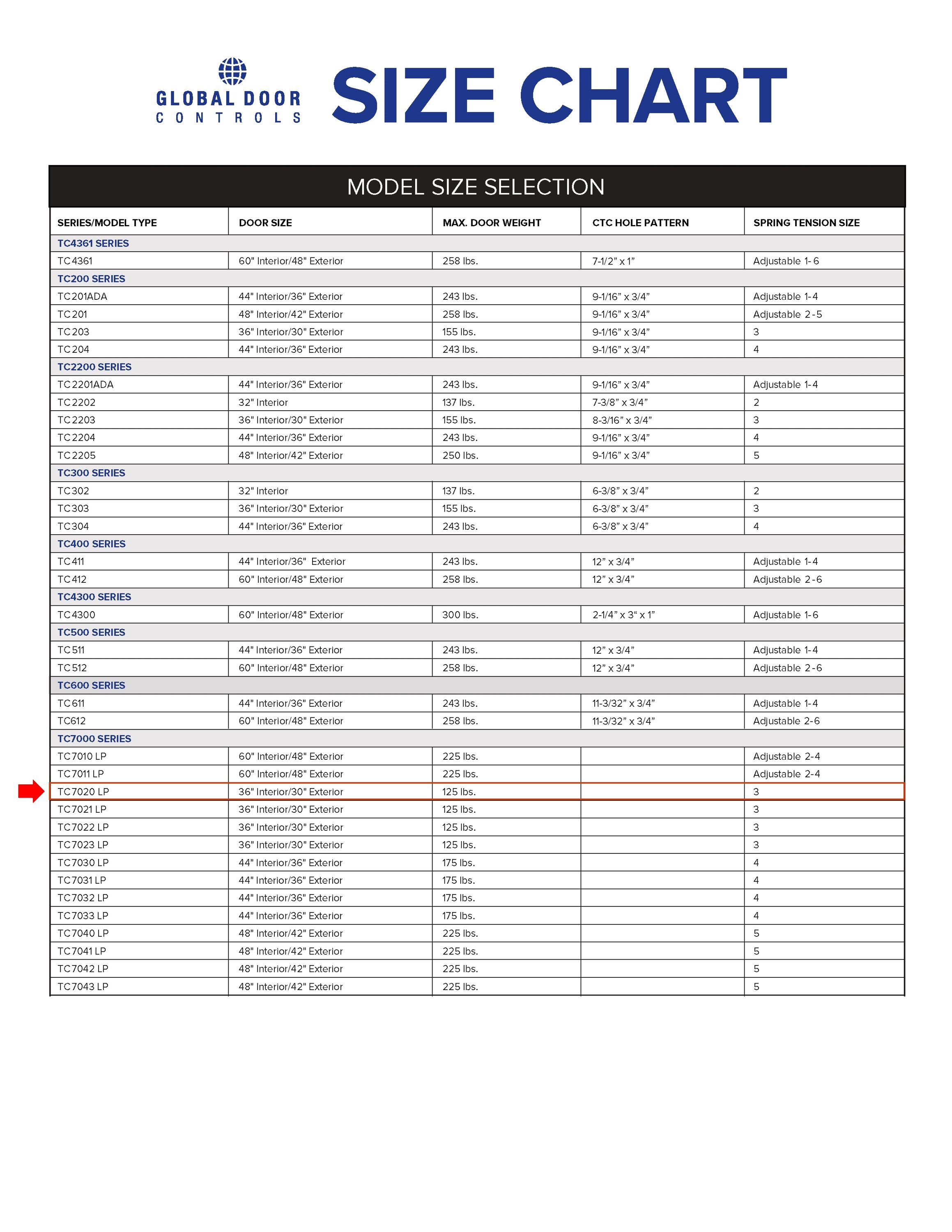 Global Door Controls TC7020LP Door-Closures - View #7