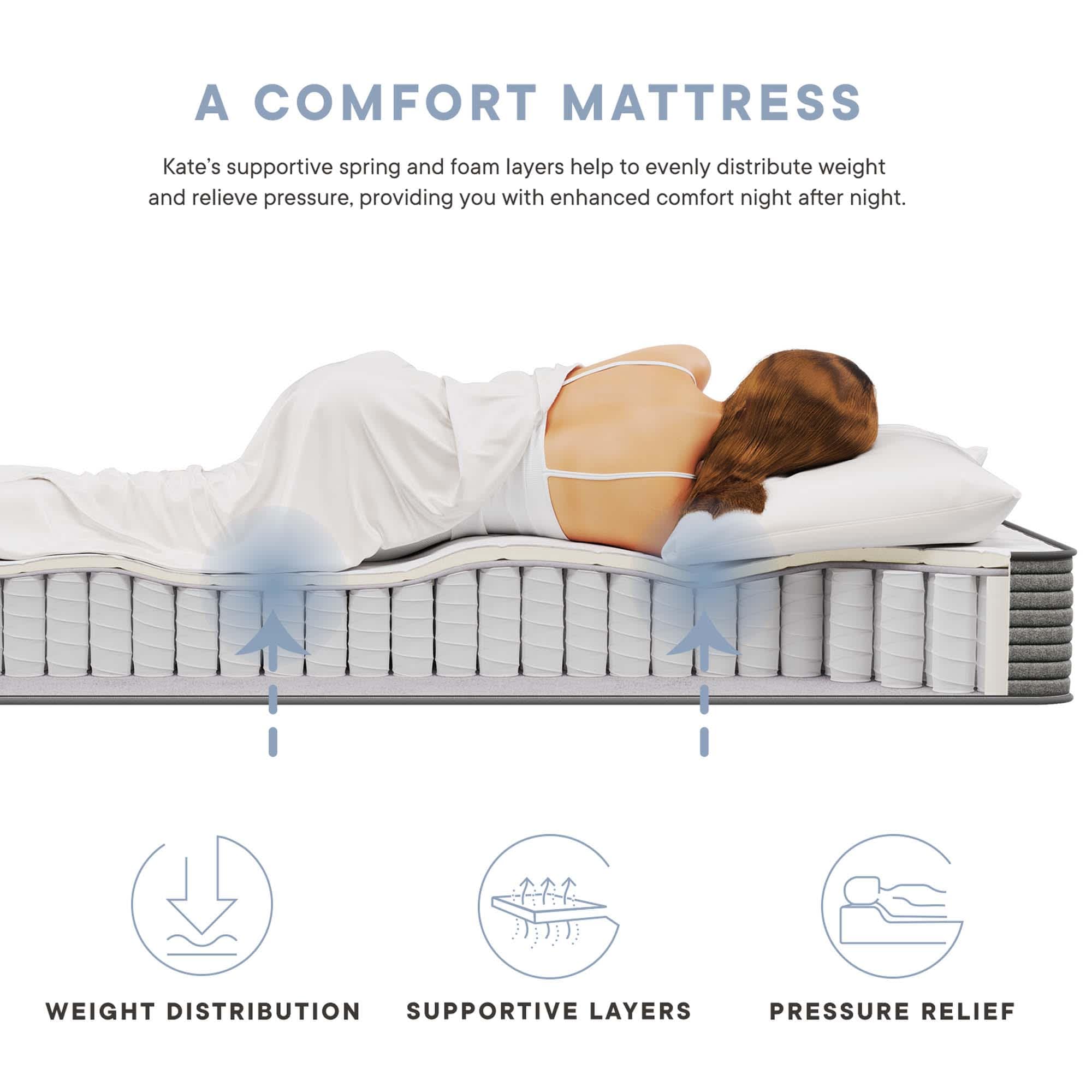 Modway MOD-5776-WHI Mattresses-Boxsprings - View #5