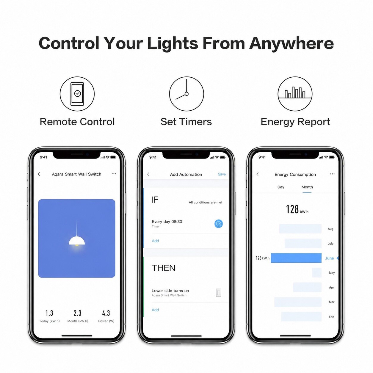 Phewnyzo LPW0726W181 Lighting-Controls - View #3