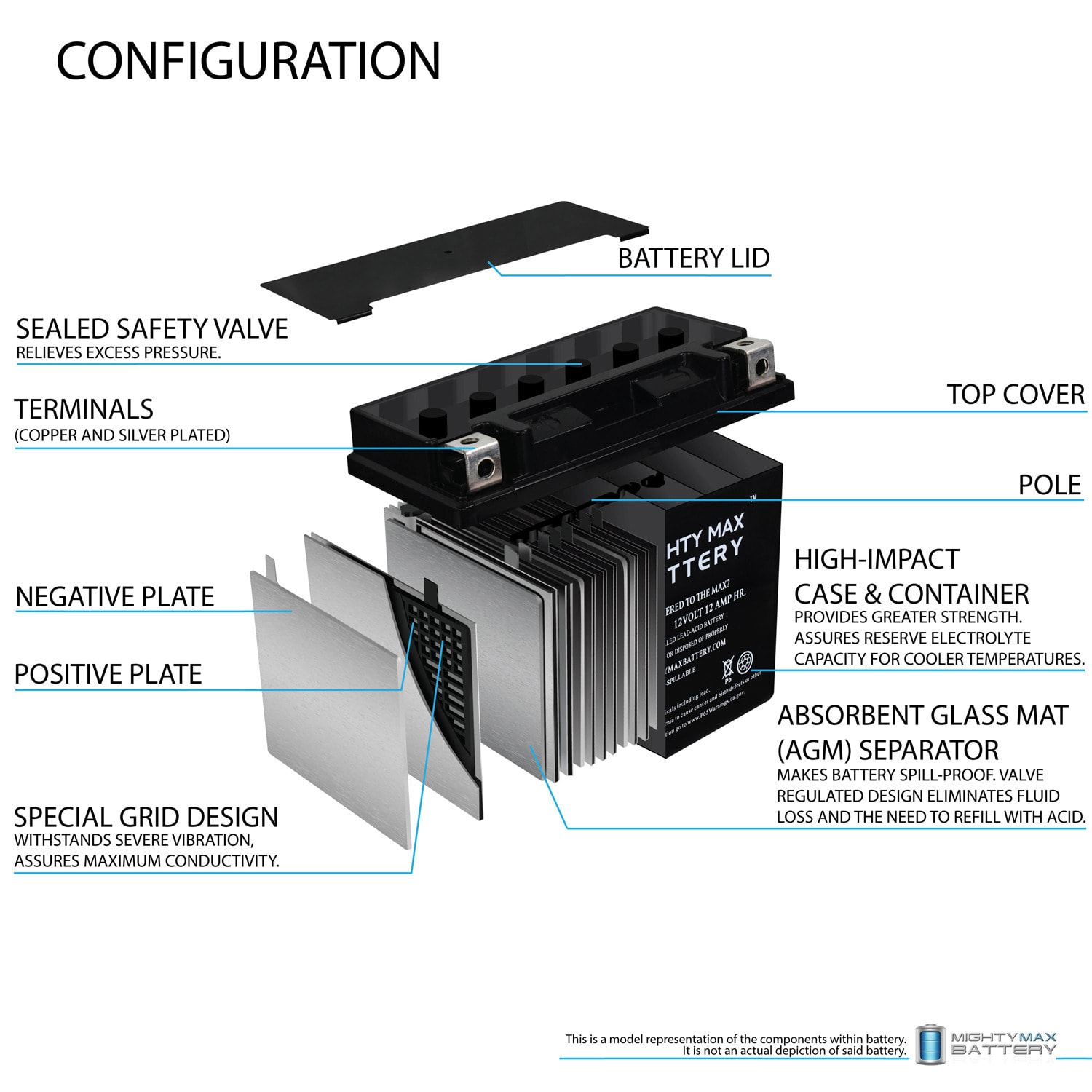 Mighty Max Battery MAX3868387 Device-Replacement-Batteries - View #2