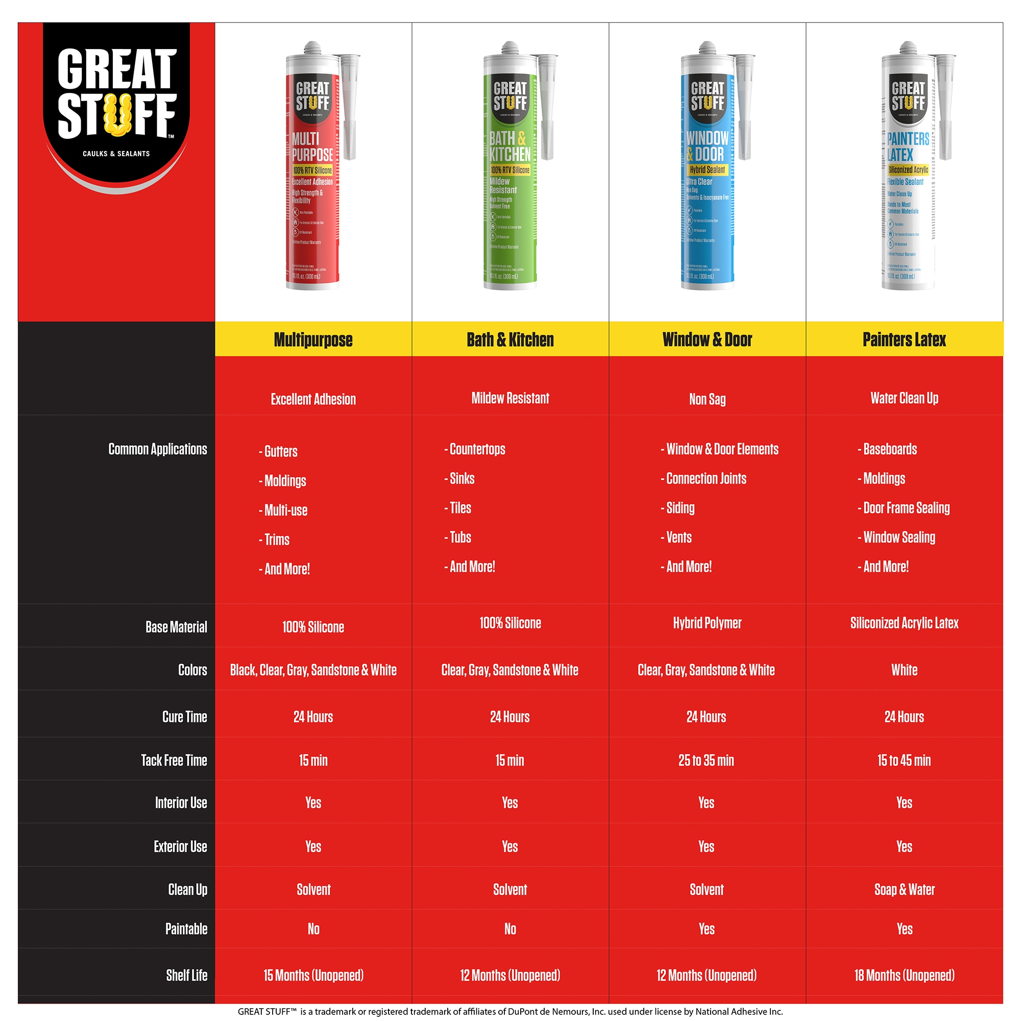 GREAT STUFF 99PAIT3010X03 caulking - View #8