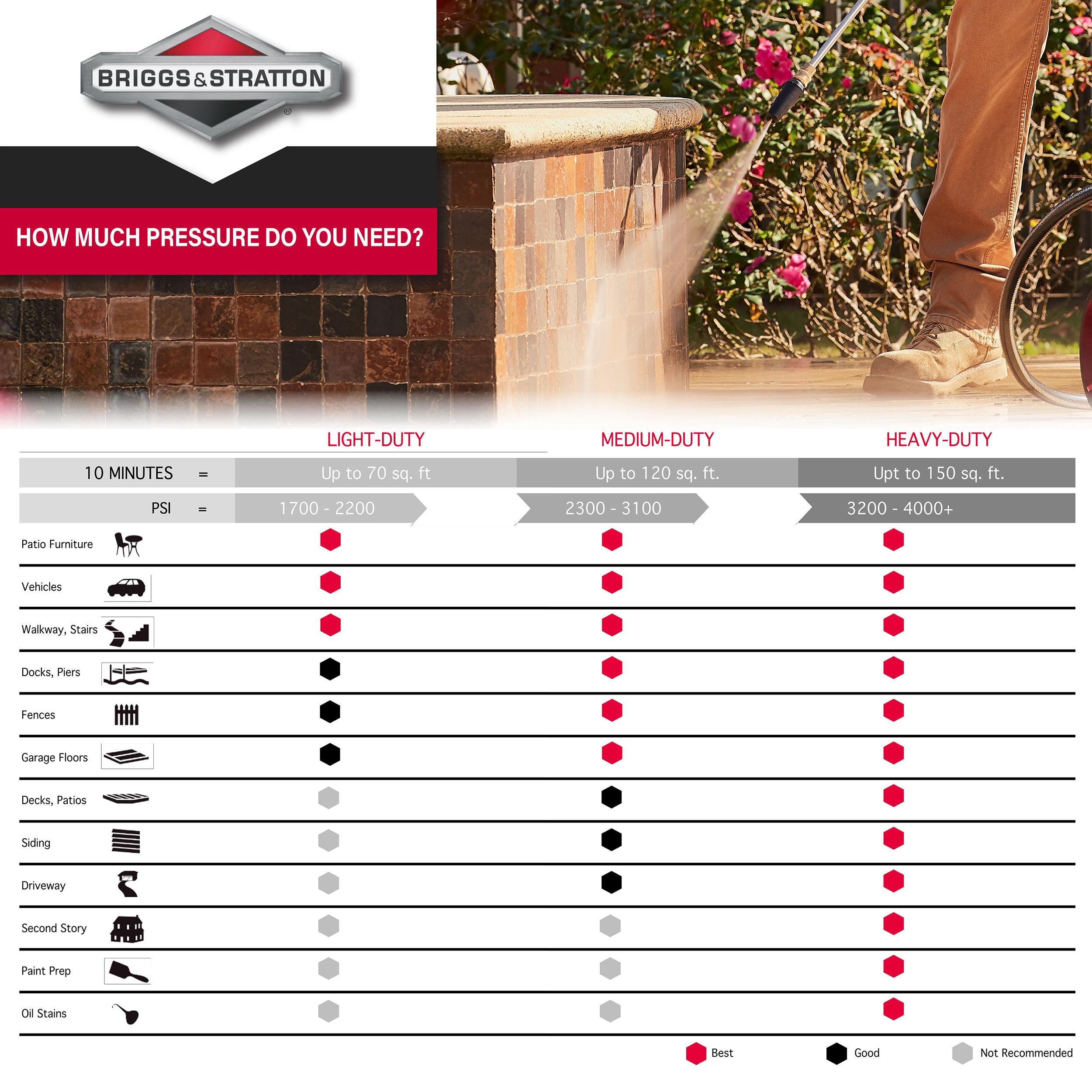 Briggs & Stratton 020681V Gas-Pressurewashers - View #11