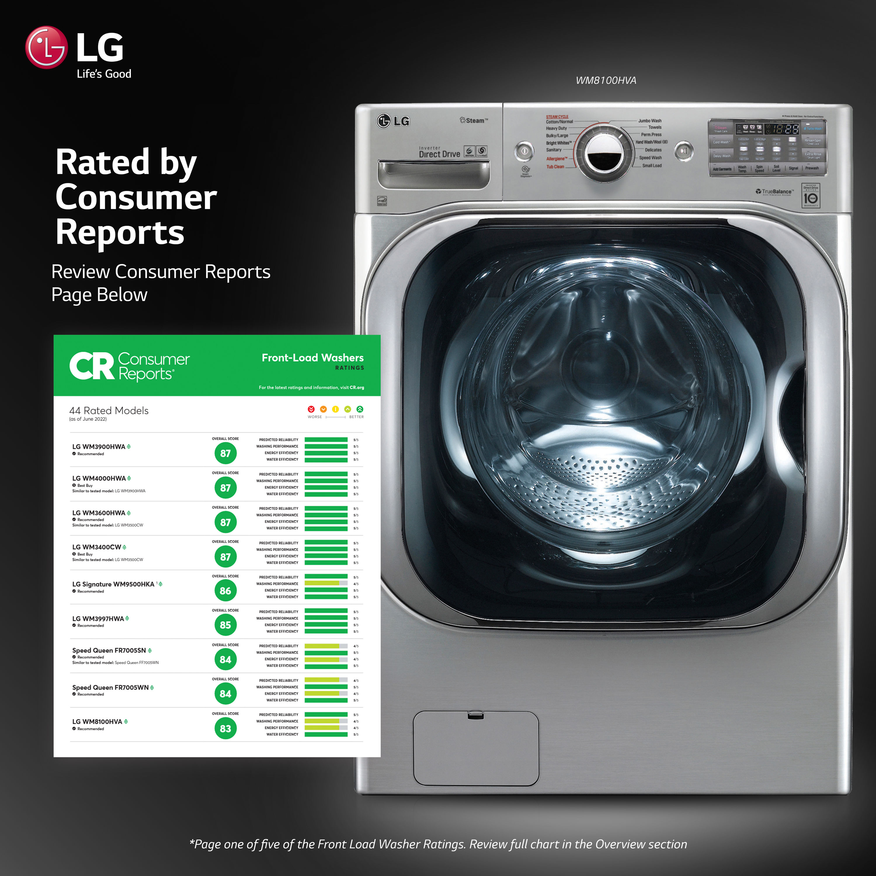 LG WM8100HVA 29 Inch Front Load Smart Washer with 5.2 Cu. Ft. Capacity,  Dial-A-Cycle™, SenseClean™, LoDecibel™ Operation, SMARTTHINQ®,  SmartDiagnosis™, 14 Wash Cycles, Steam, Sanitize, Speed Wash, Allergiene™,  and ENERGY STAR®: Graphite Steel