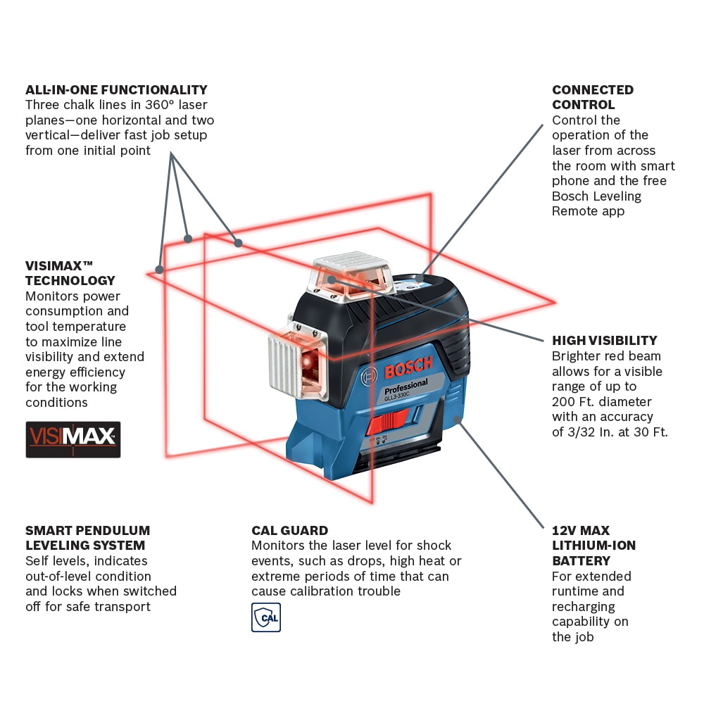 Bosch 330-ft Red Self-Leveling Cross-line Laser Level VisiMax GLL3-330C Sansujyuku sansujyuku.com